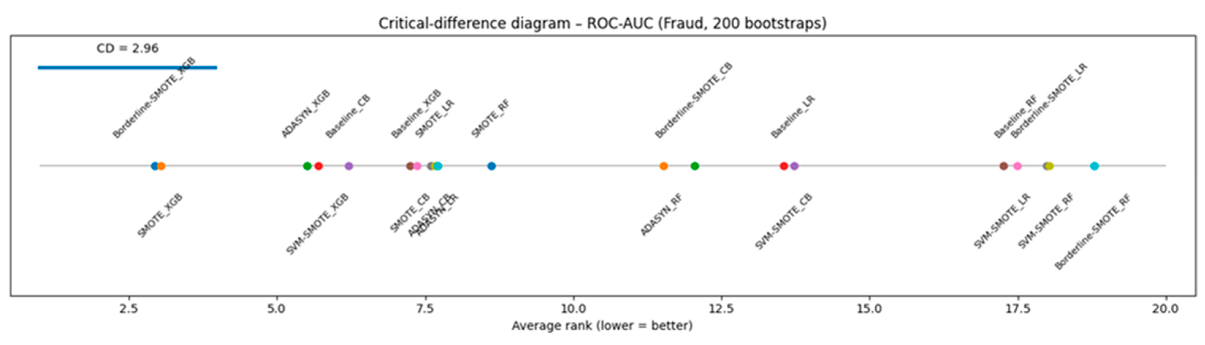Preprints 193648 g008