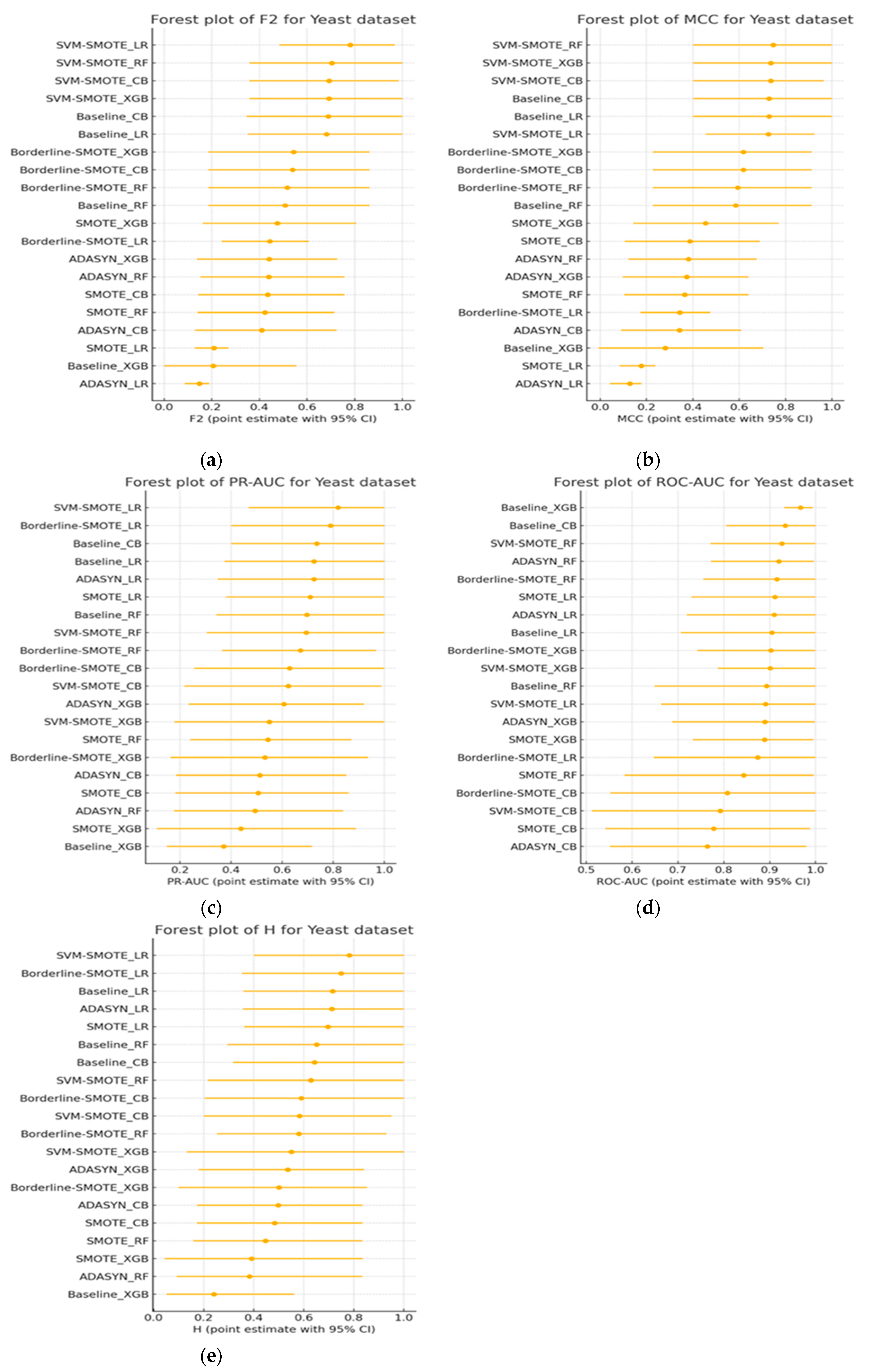 Preprints 193648 g009