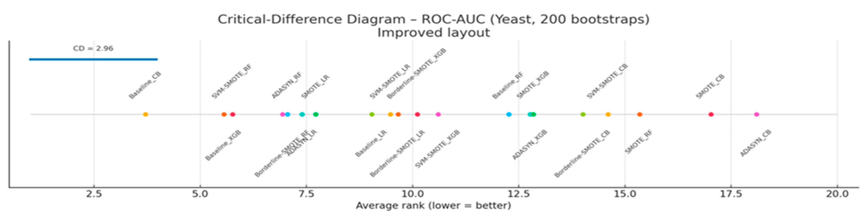 Preprints 193648 g010