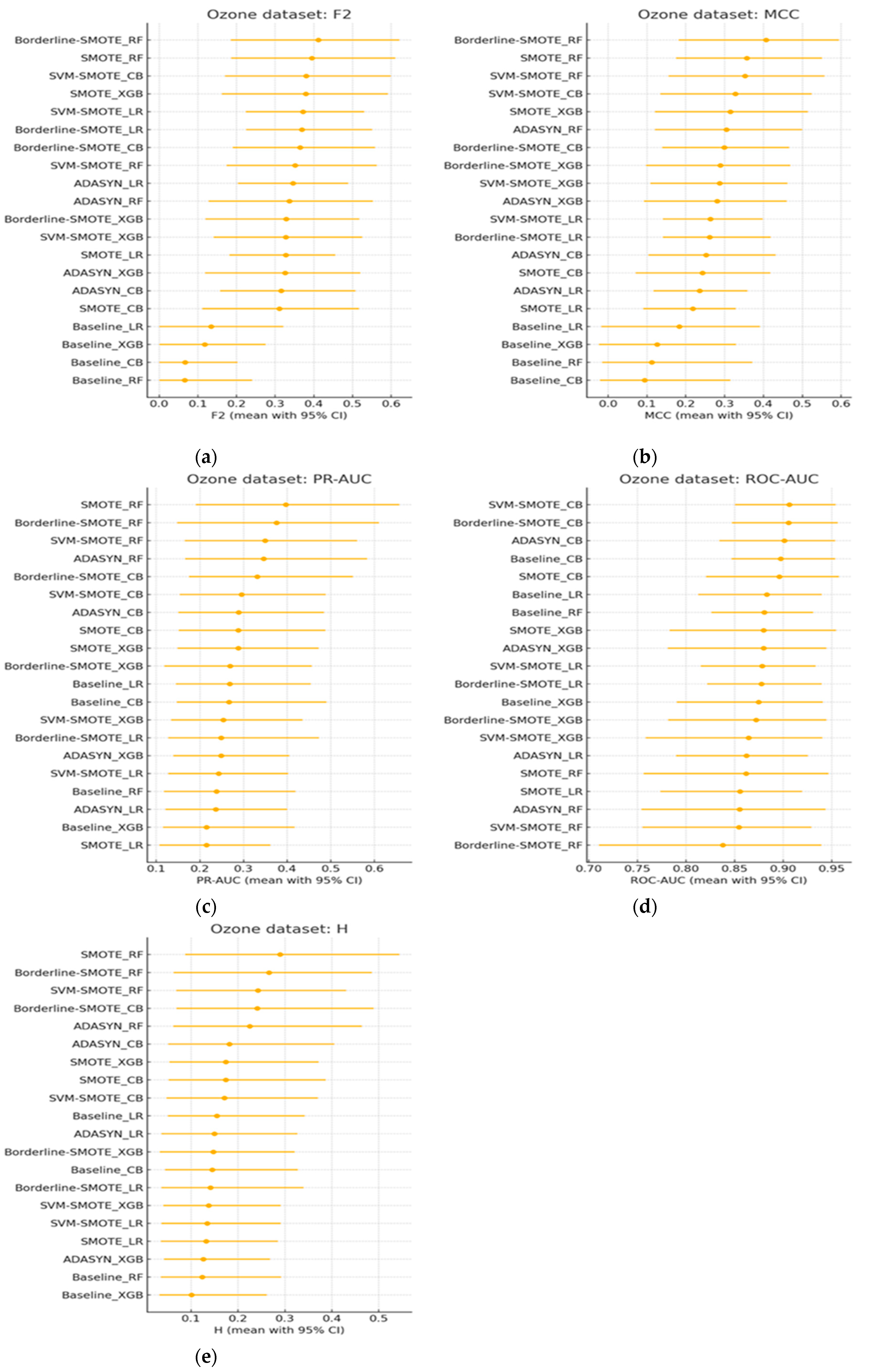 Preprints 193648 g011