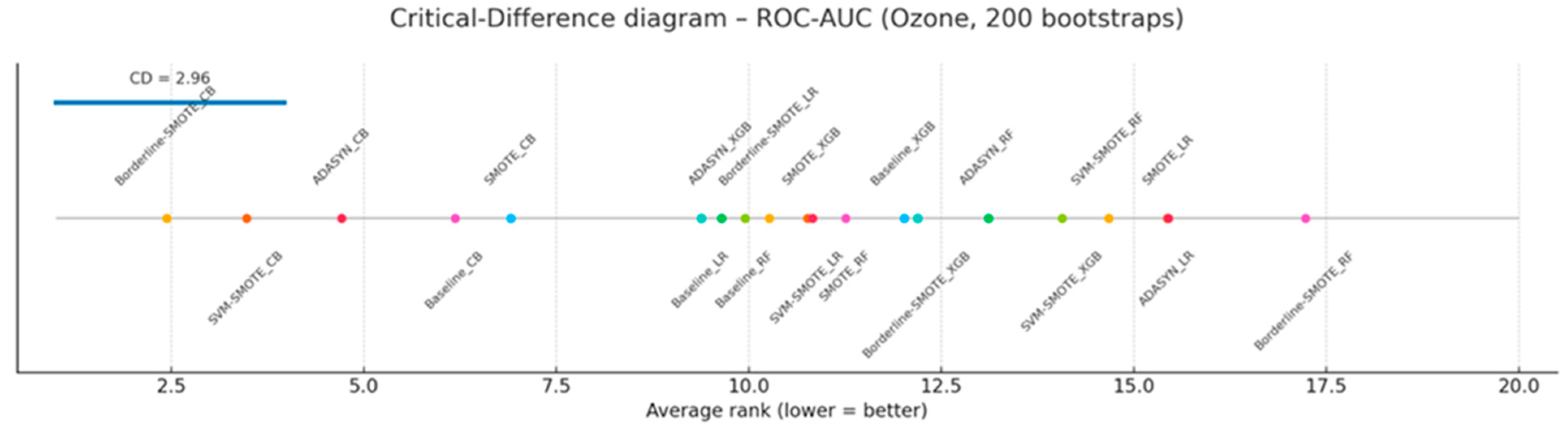 Preprints 193648 g012