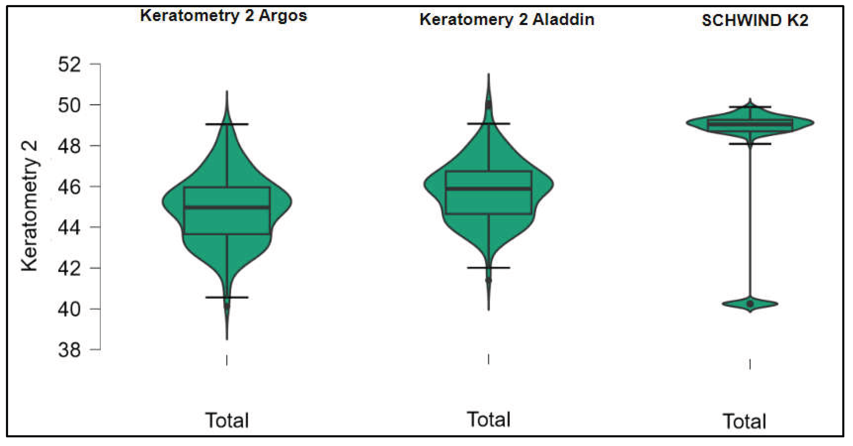 Preprints 199126 g002