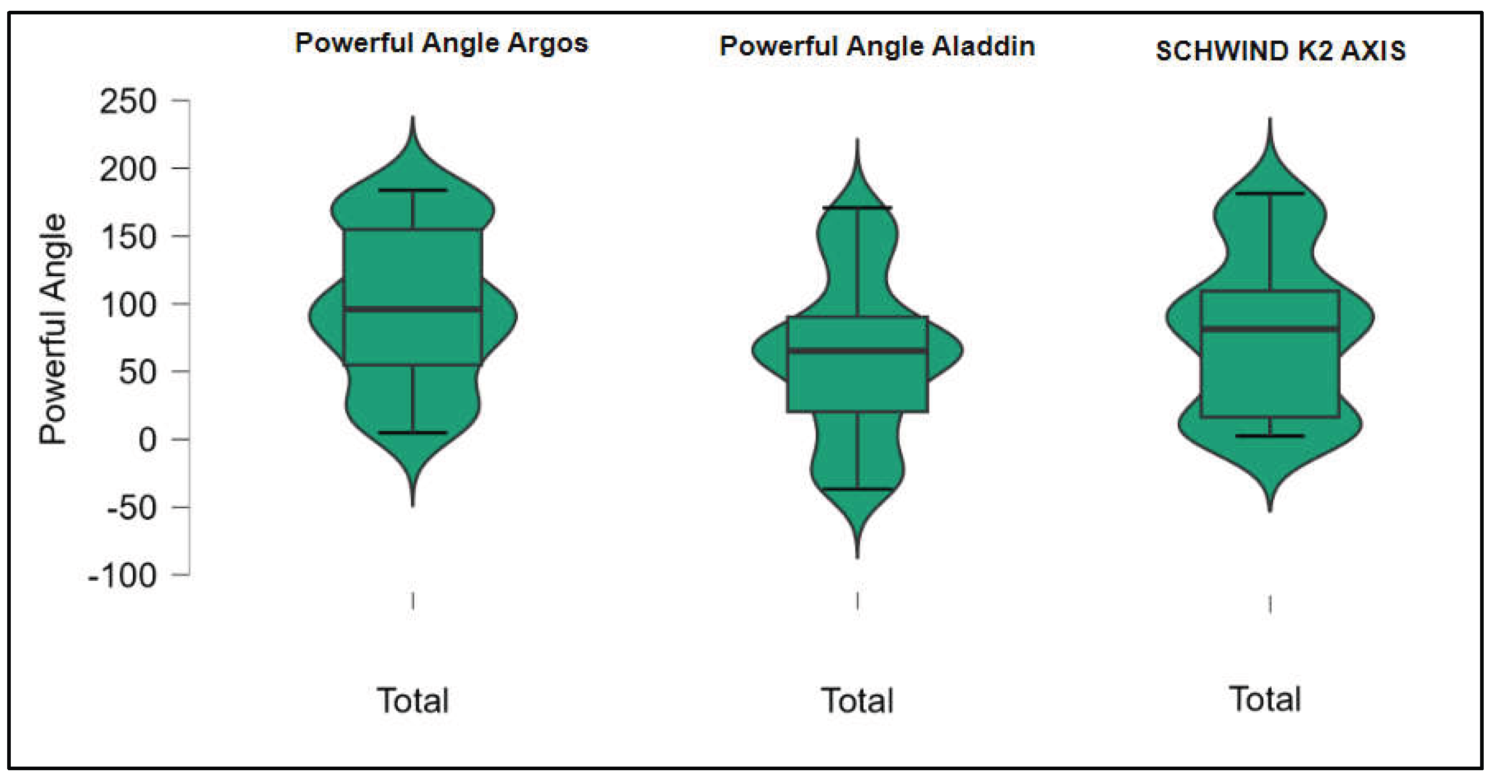 Preprints 199126 g003