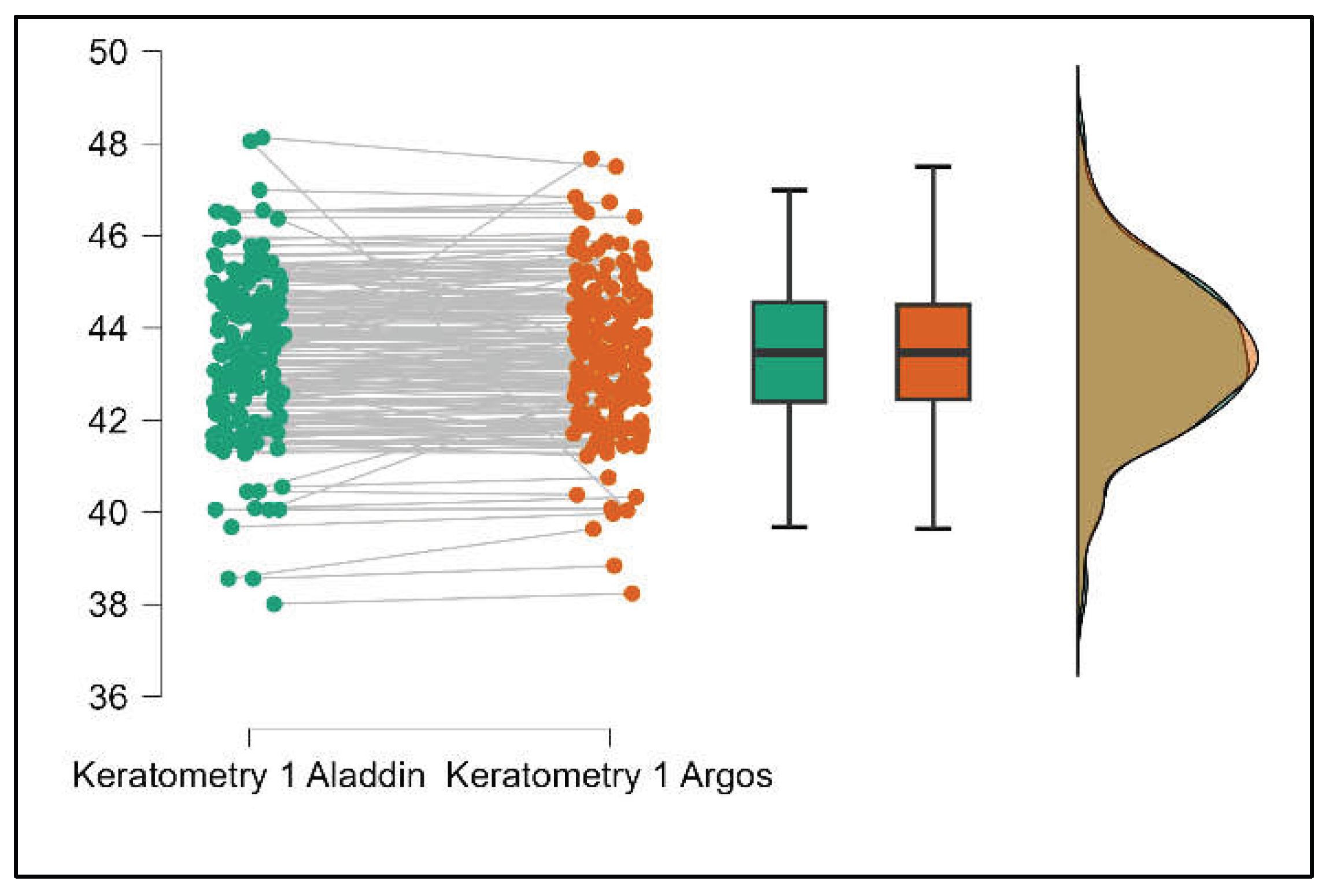 Preprints 199126 g005