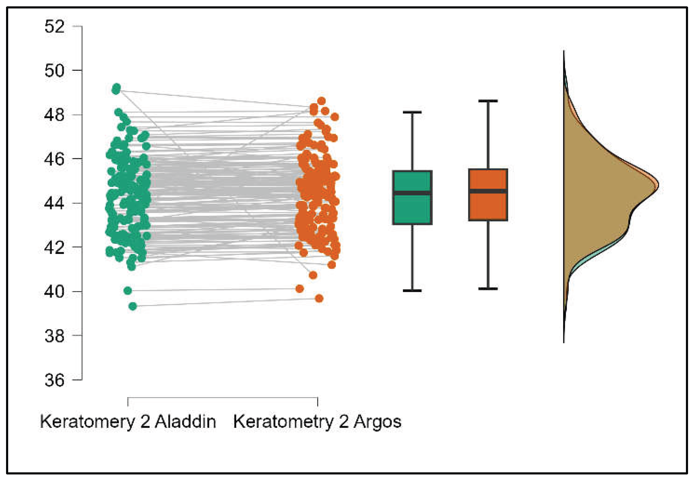 Preprints 199126 g006