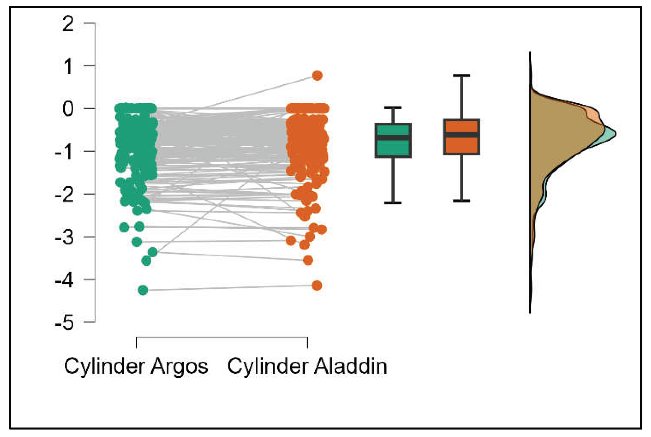 Preprints 199126 g007
