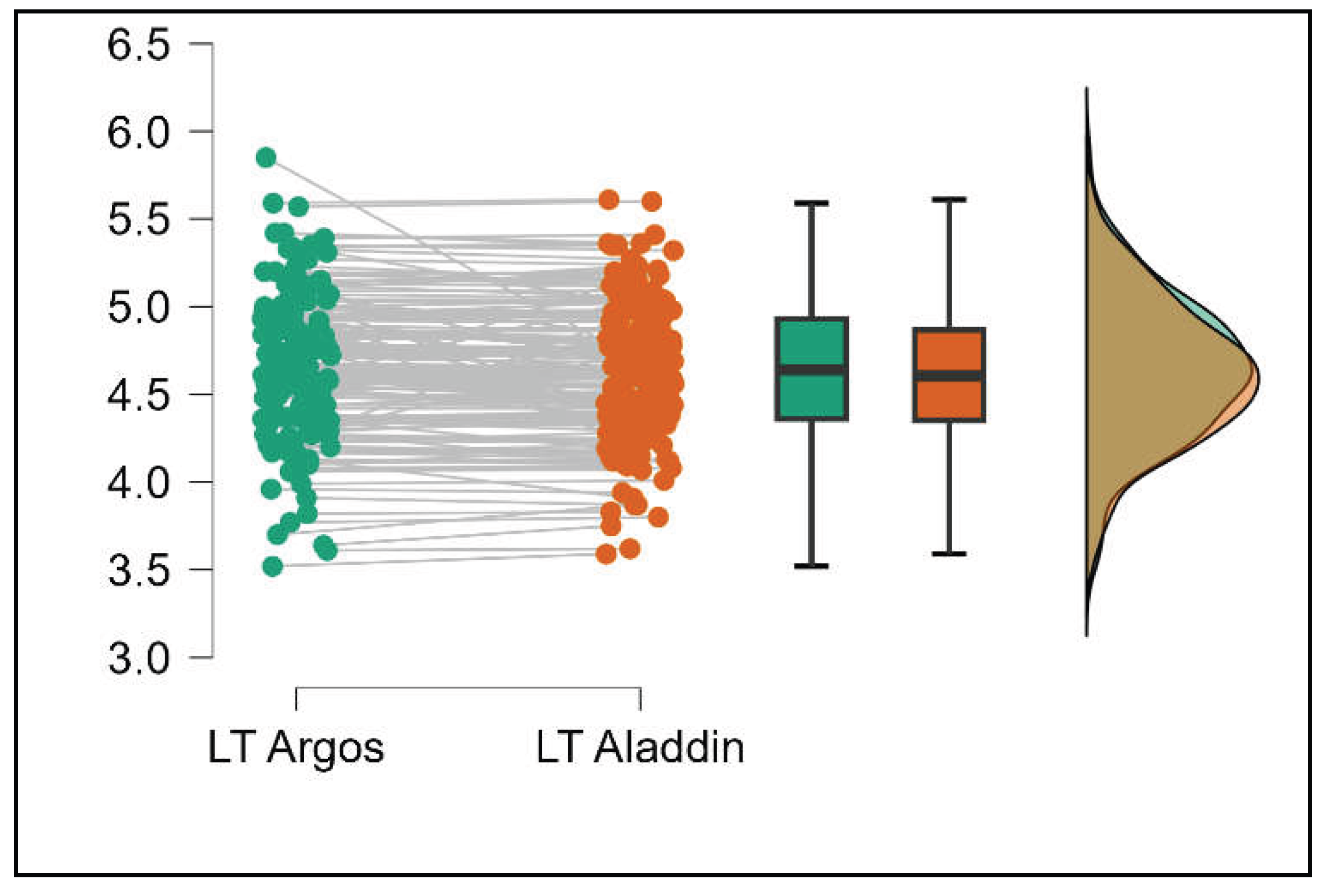 Preprints 199126 g008