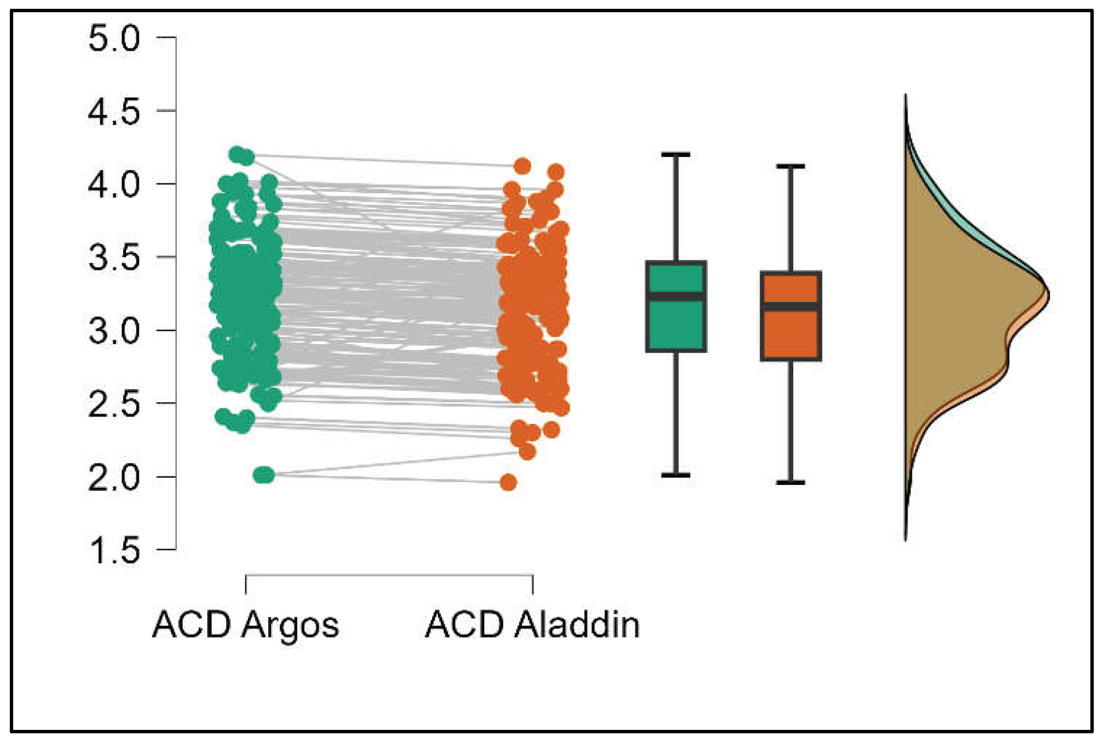 Preprints 199126 g010
