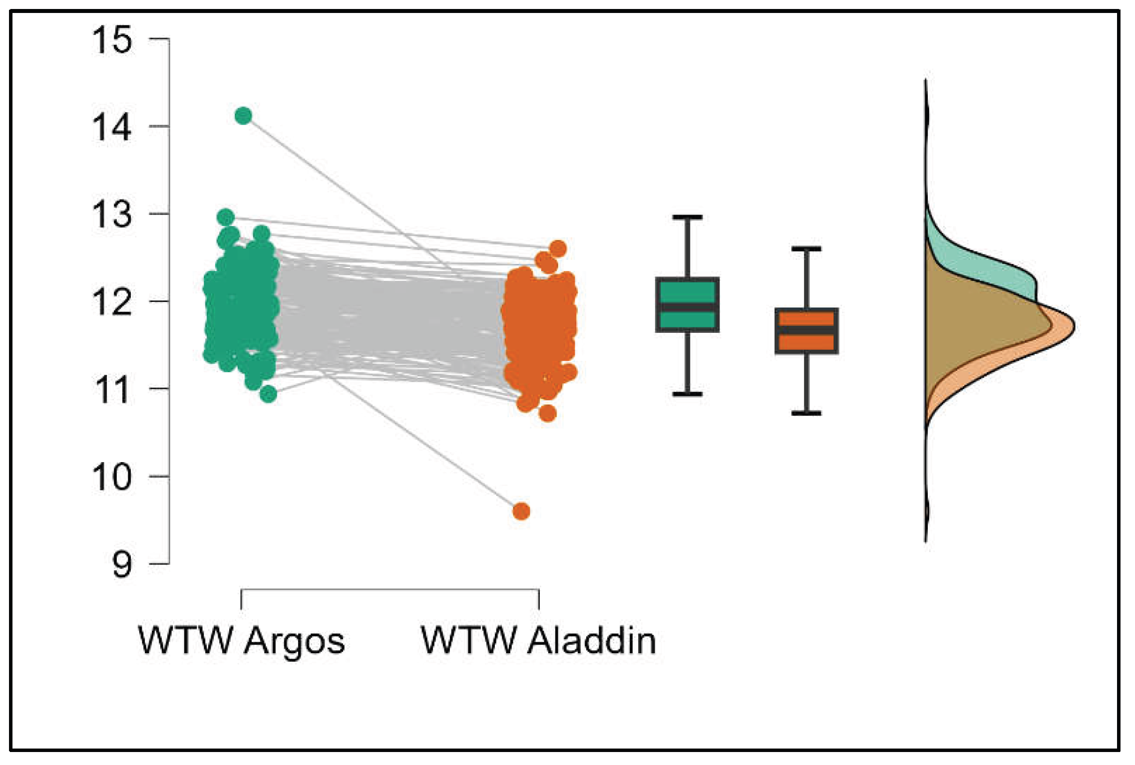 Preprints 199126 g011