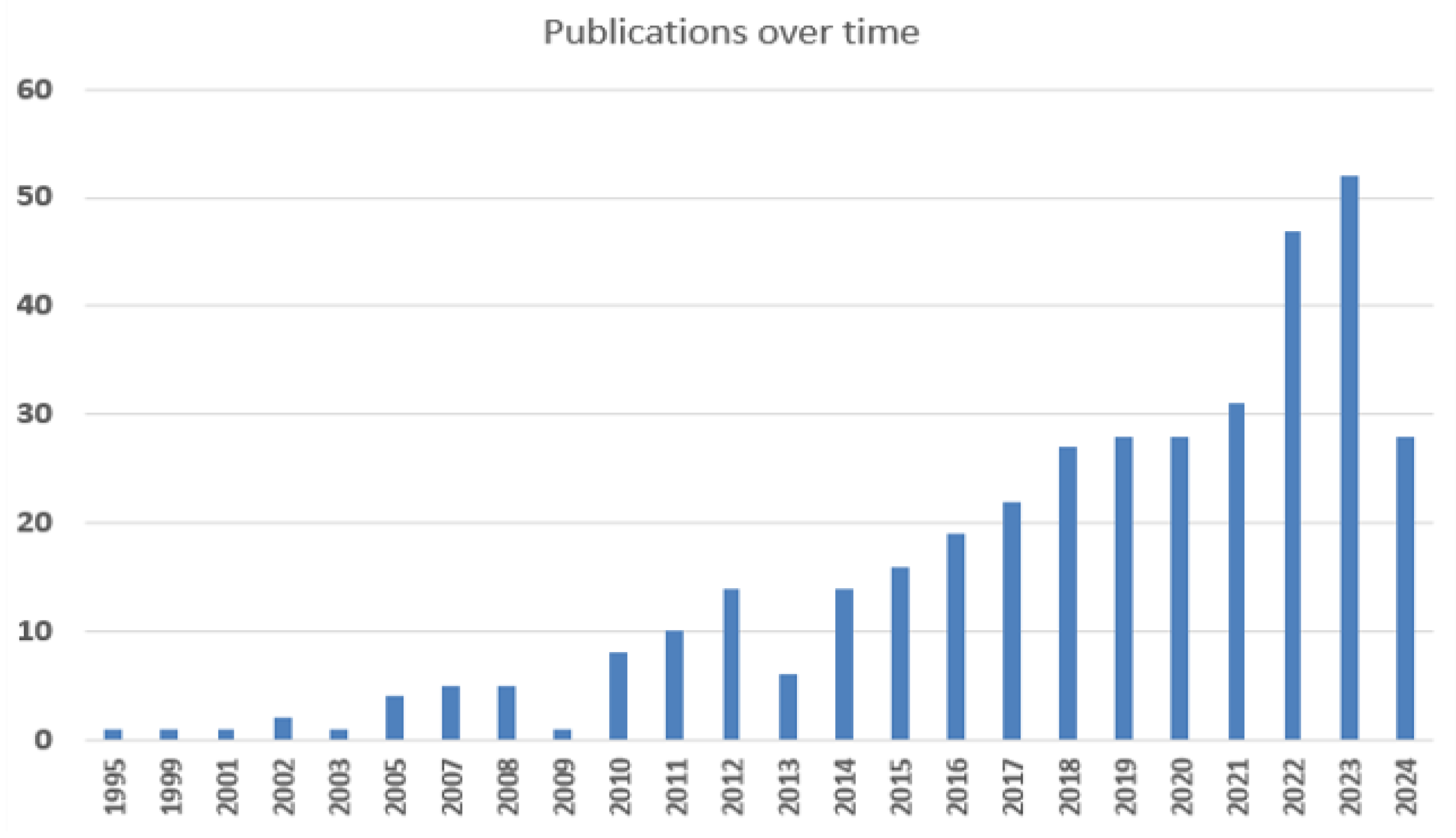 Preprints 139706 g001