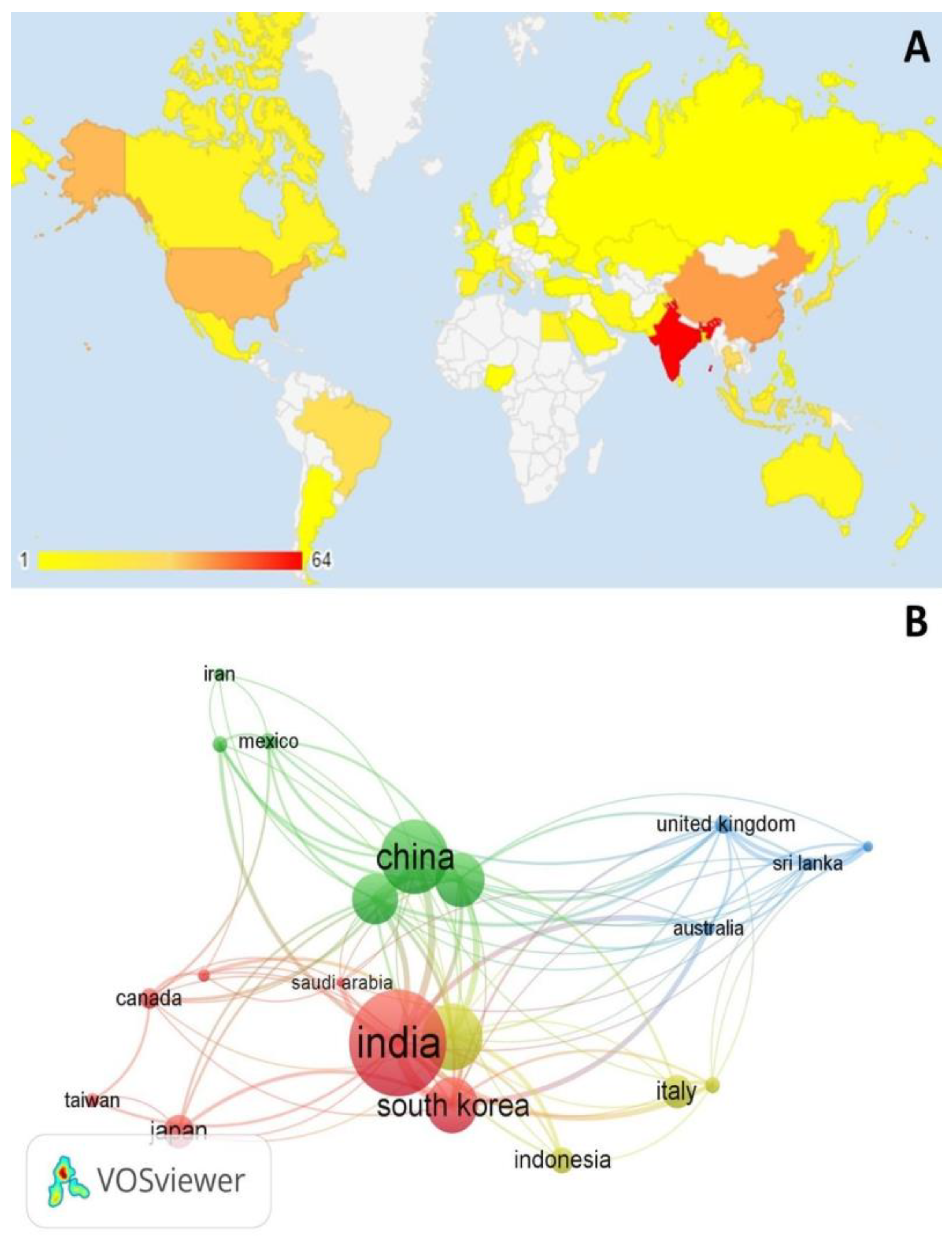 Preprints 139706 g002