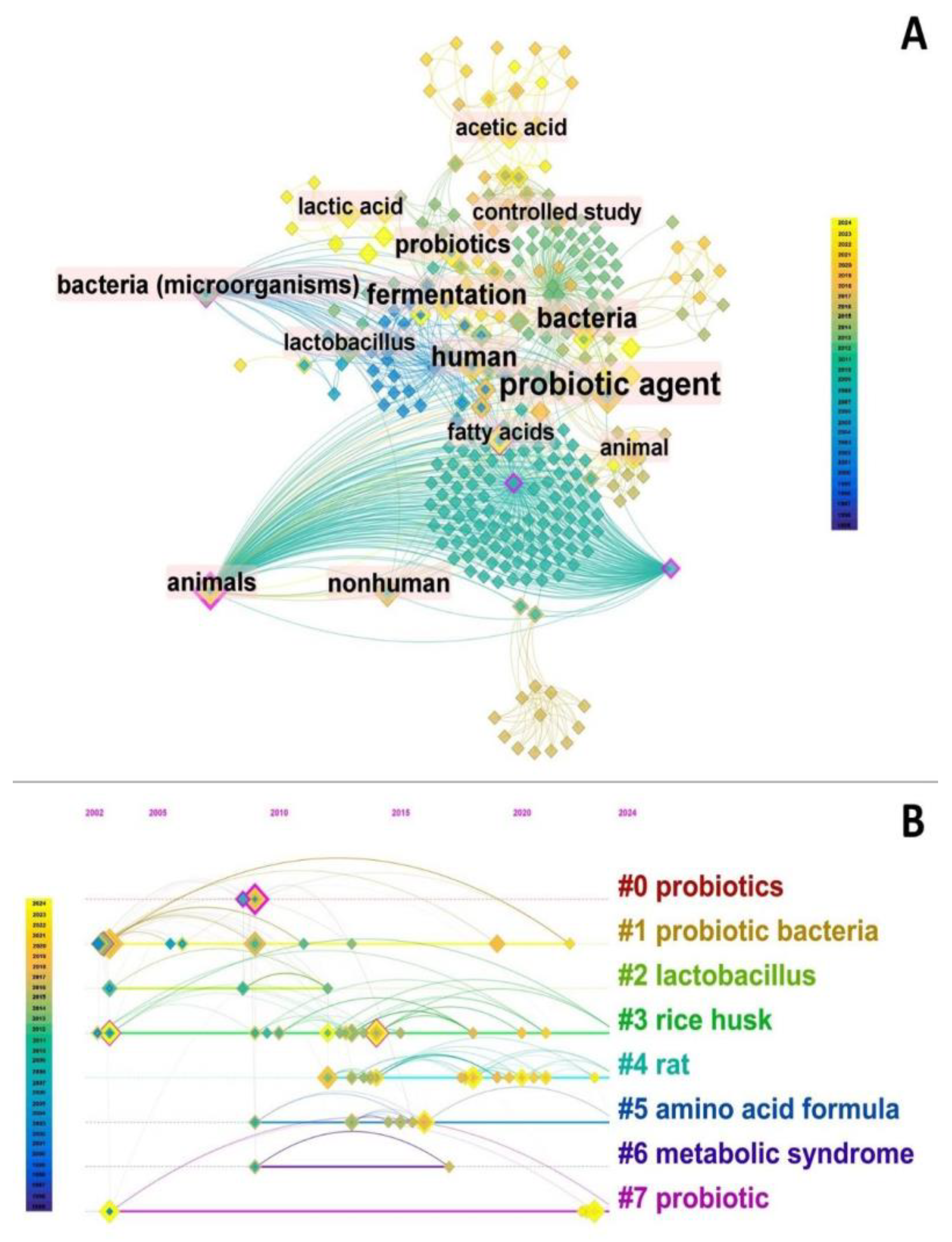 Preprints 139706 g003