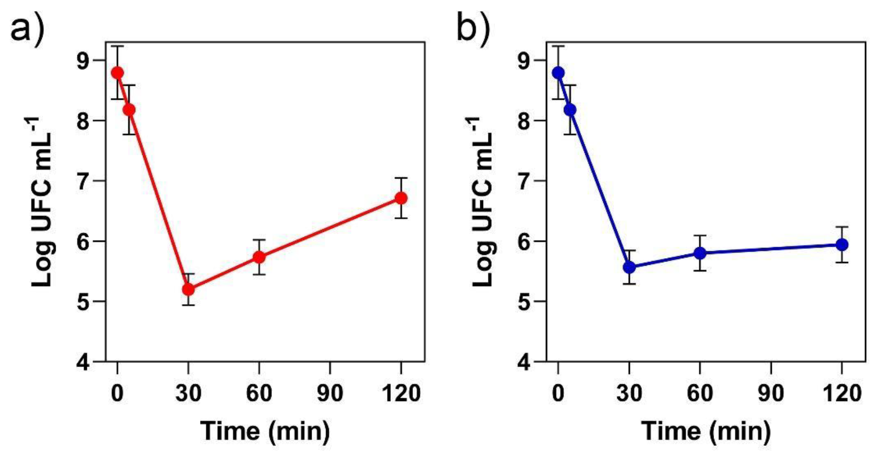 Preprints 139706 g004