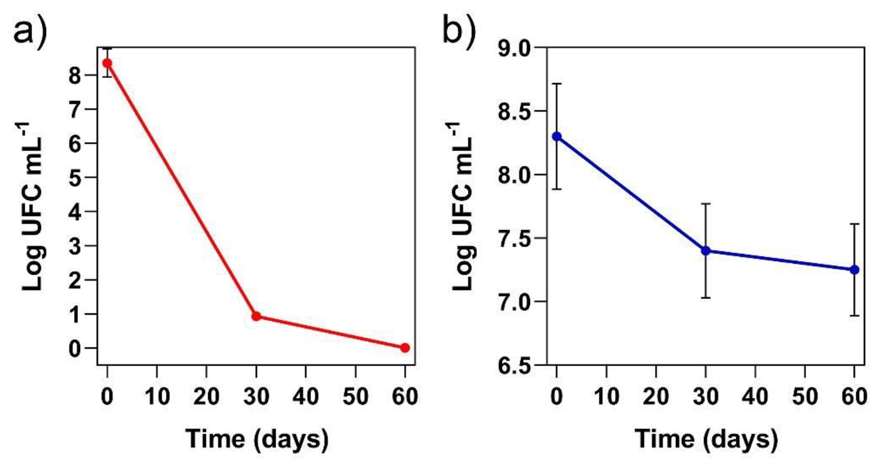 Preprints 139706 g005