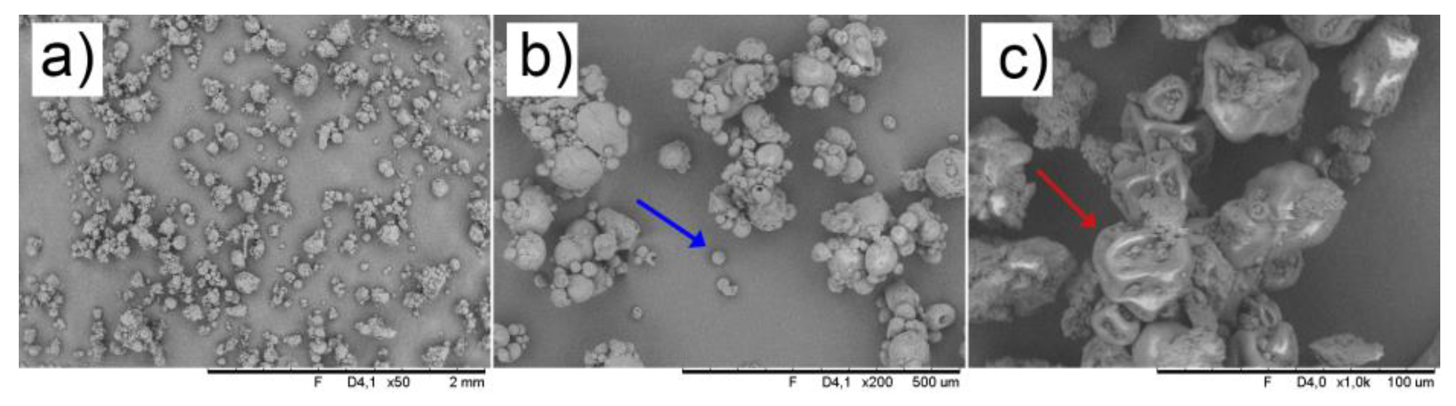 Preprints 139706 g006