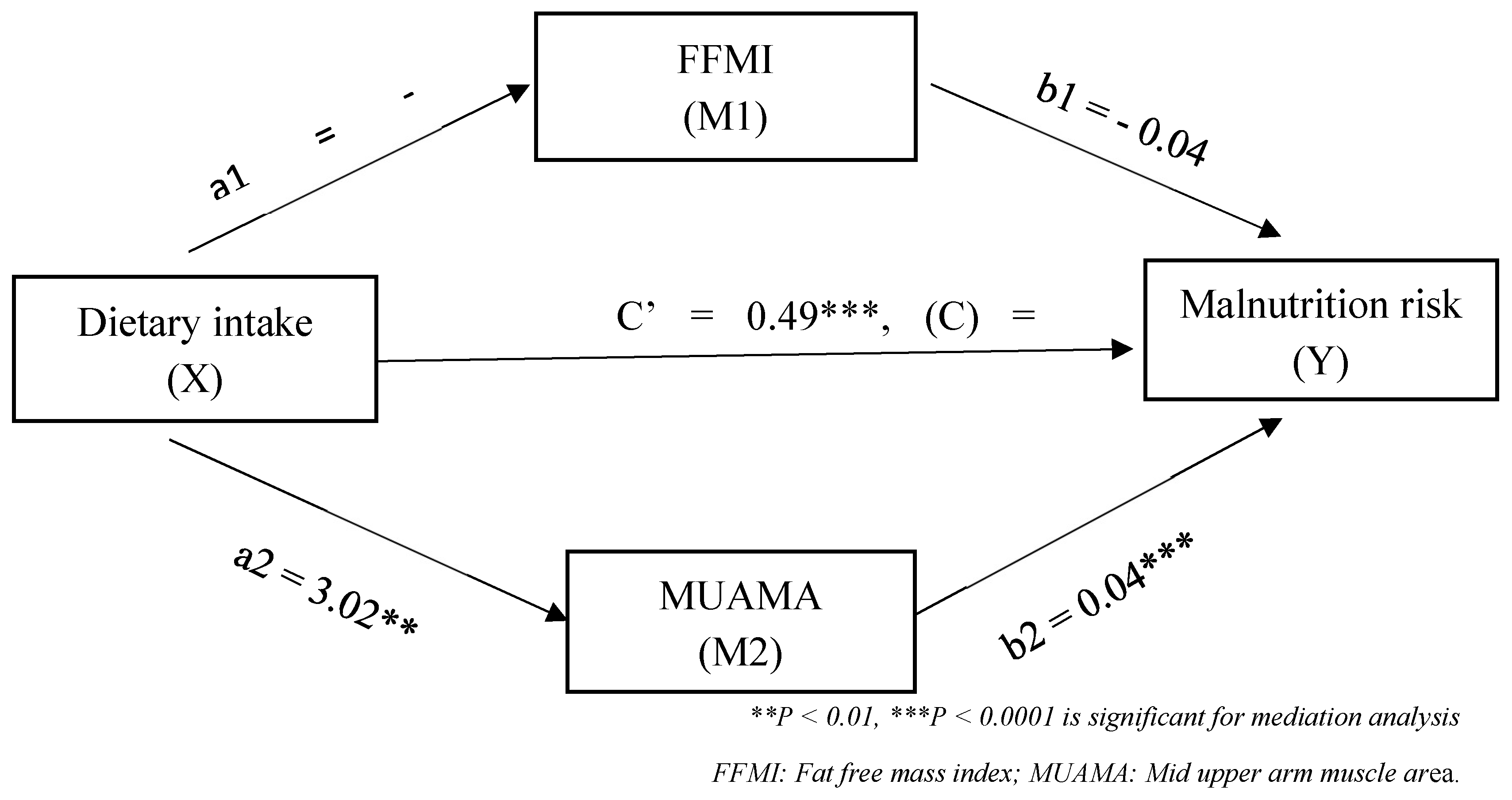 Preprints 138855 g001