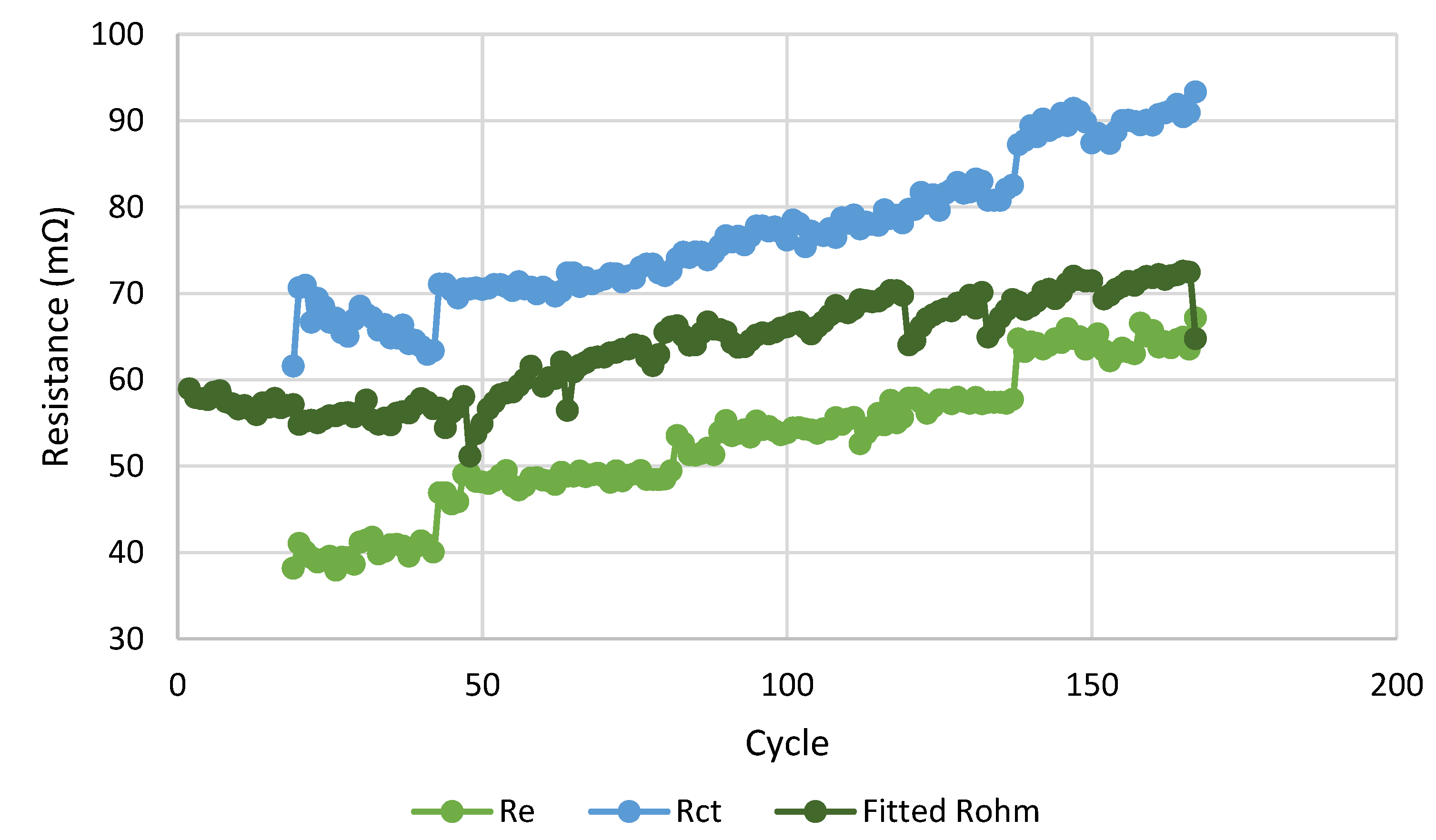Preprints 183144 g002