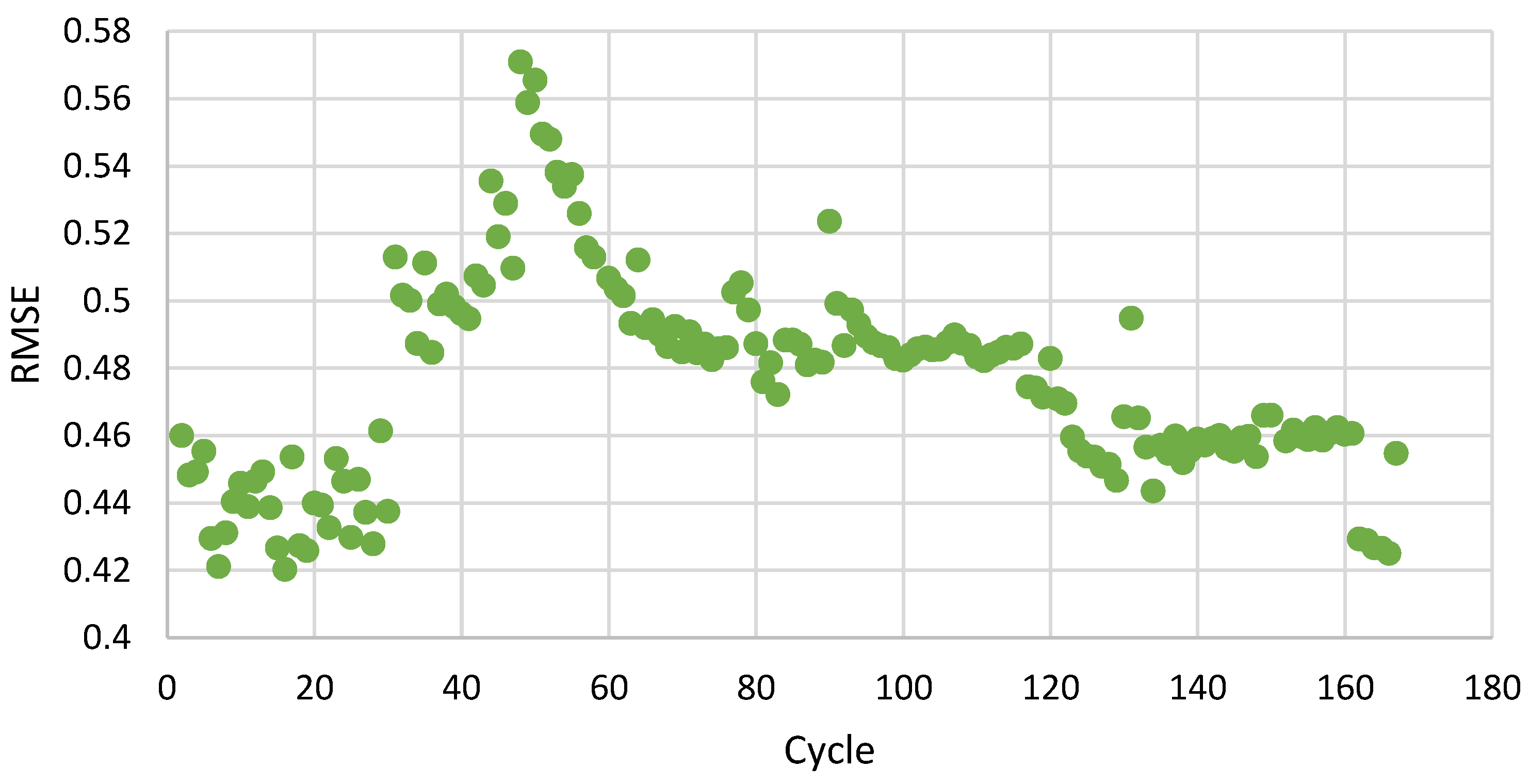 Preprints 183144 g003