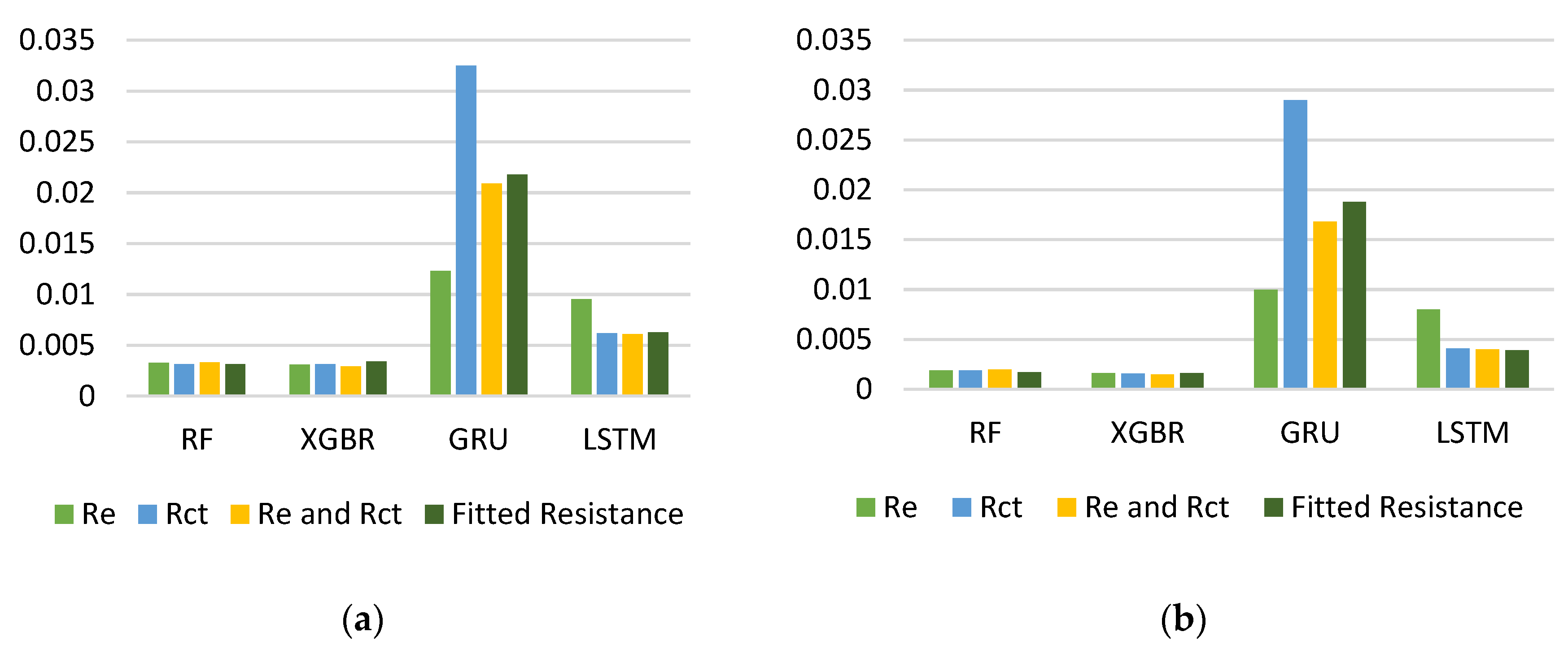 Preprints 183144 g004