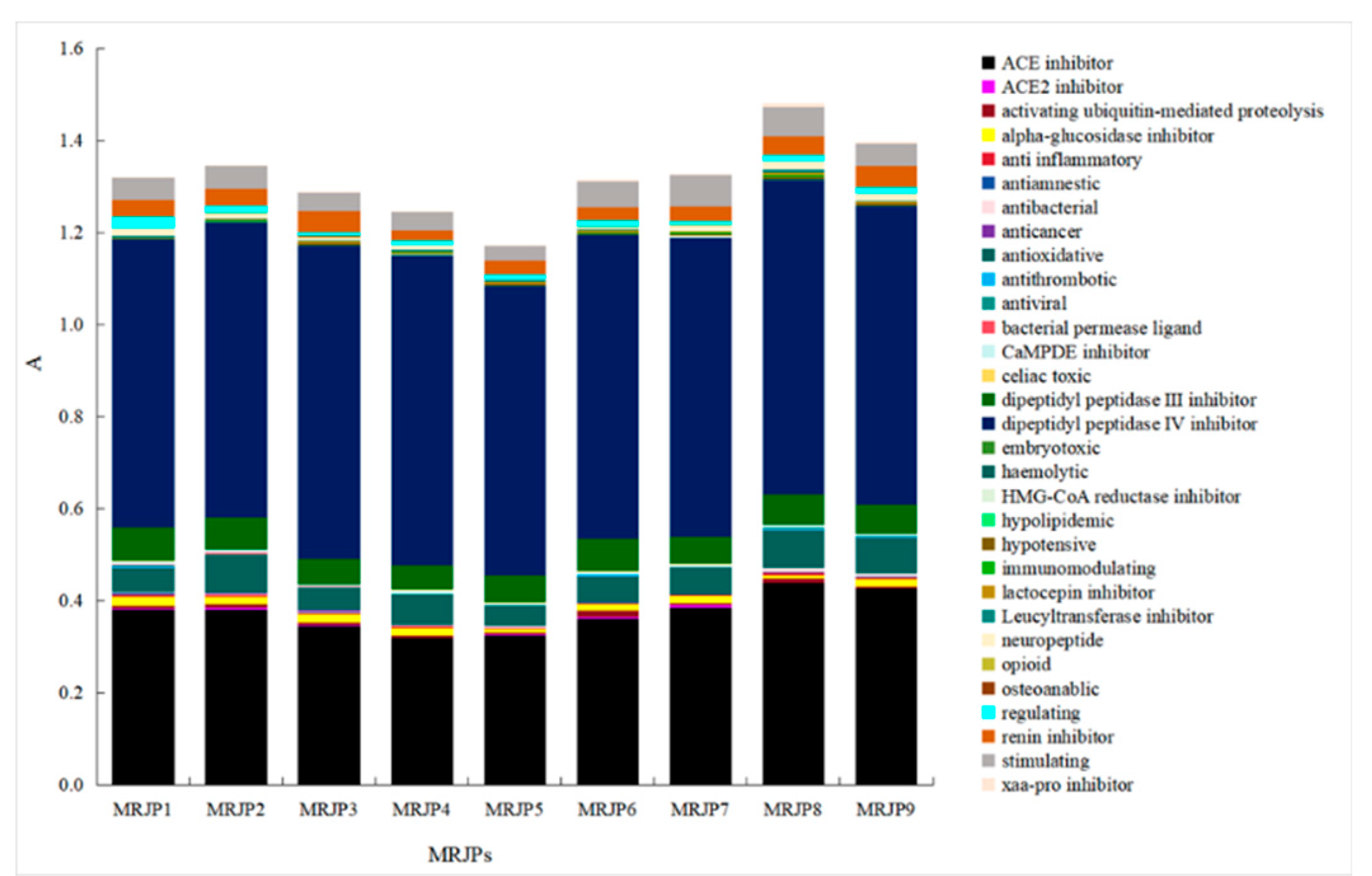 Preprints 203617 g001 Preprints 203617 g001