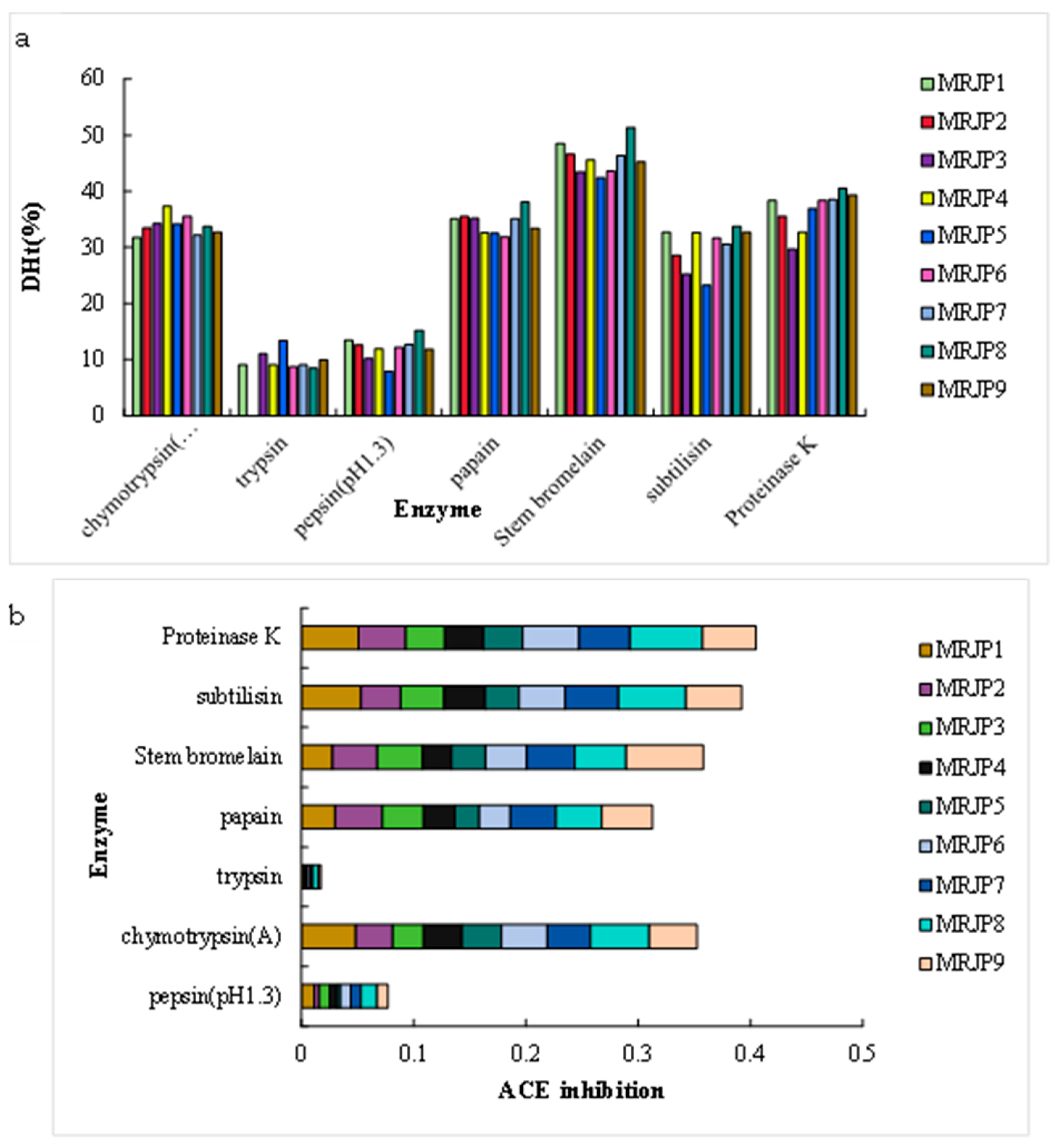 Preprints 203617 g002 Preprints 203617 g002
