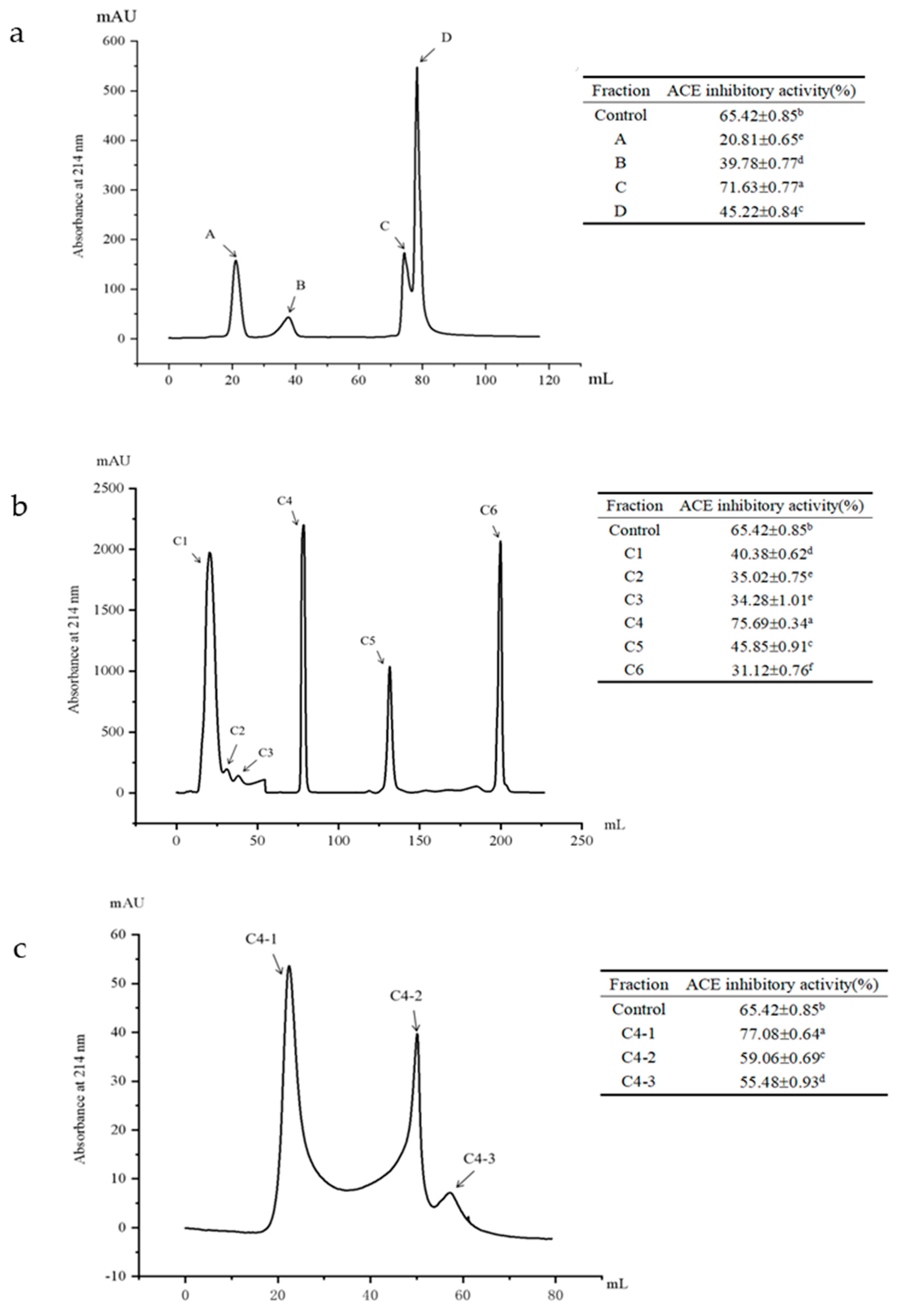 Preprints 203617 g004 Preprints 203617 g004