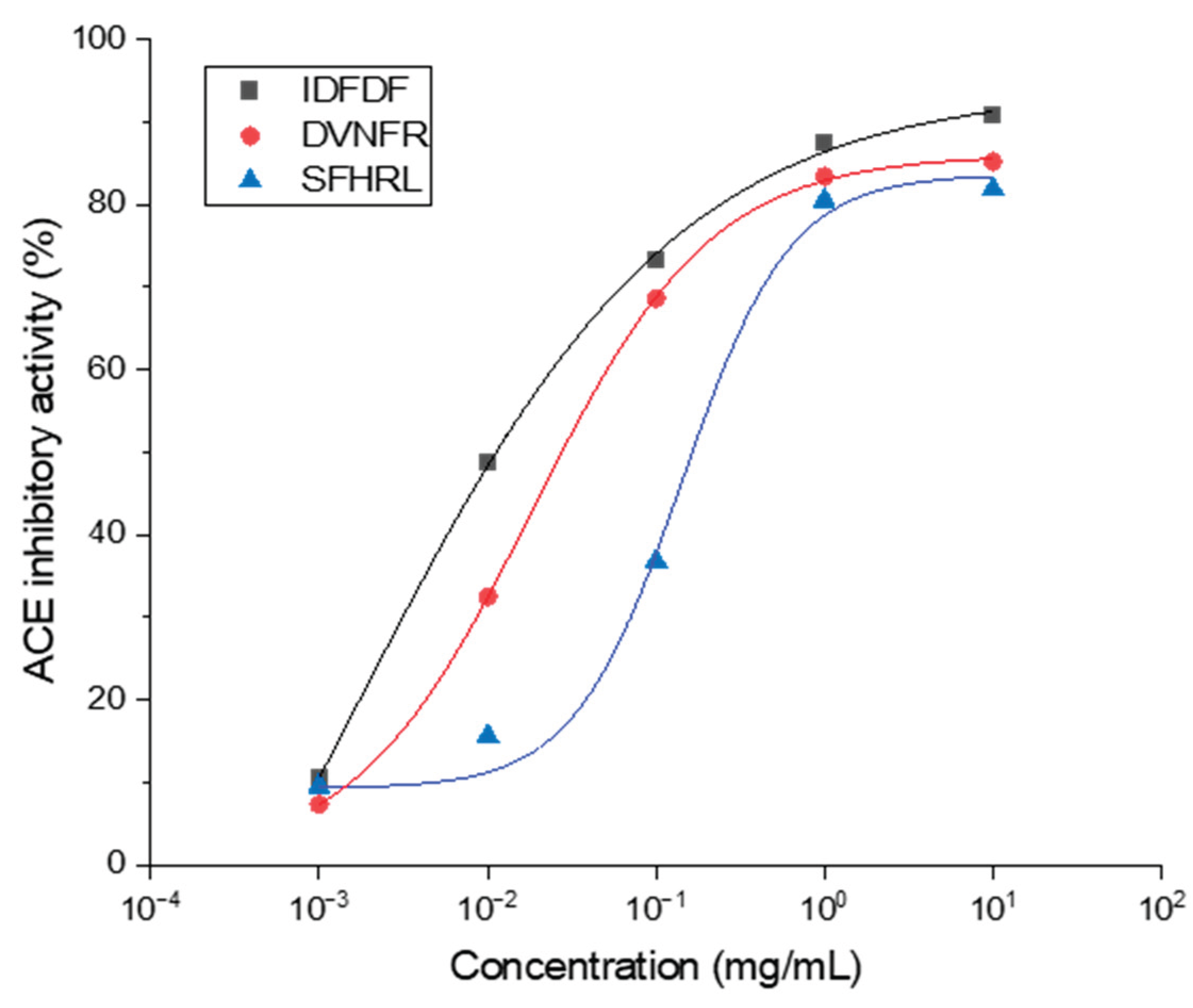 Preprints 203617 g005 Preprints 203617 g005