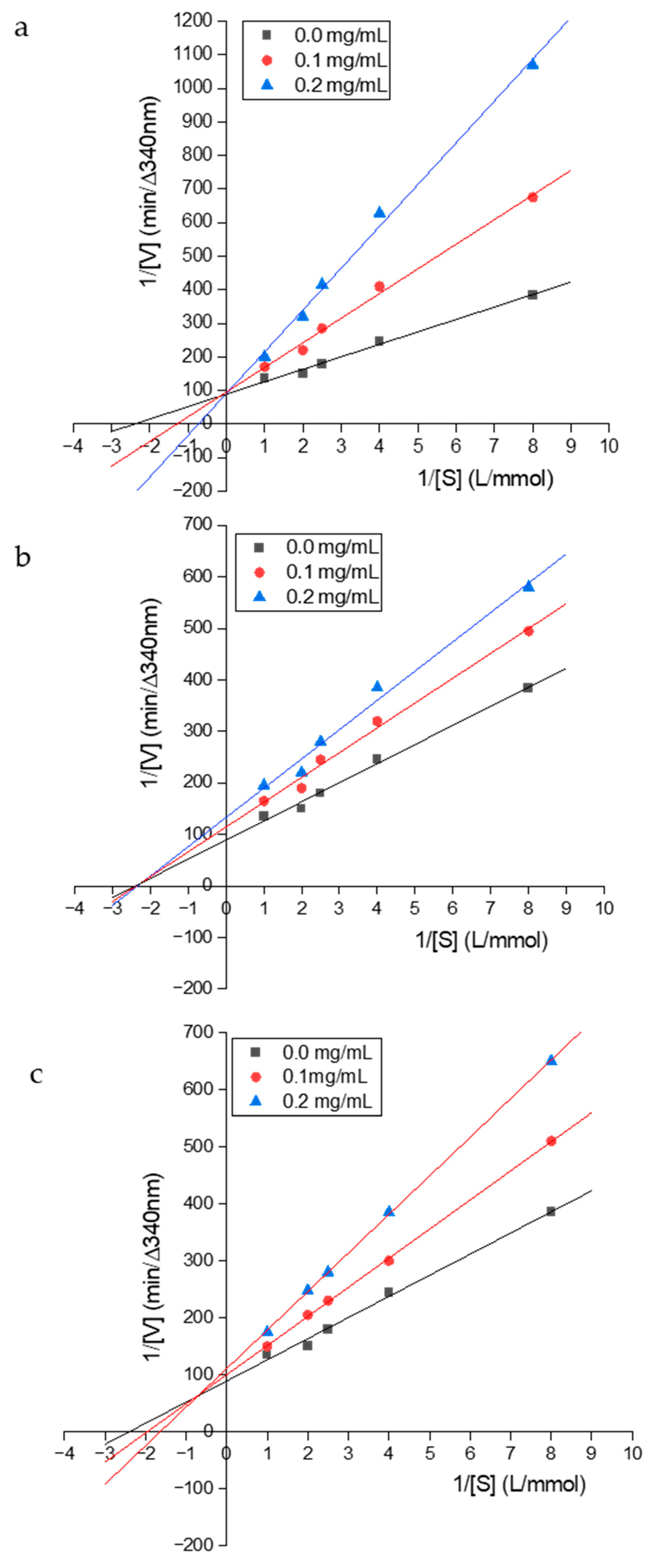 Preprints 203617 g006 Preprints 203617 g006