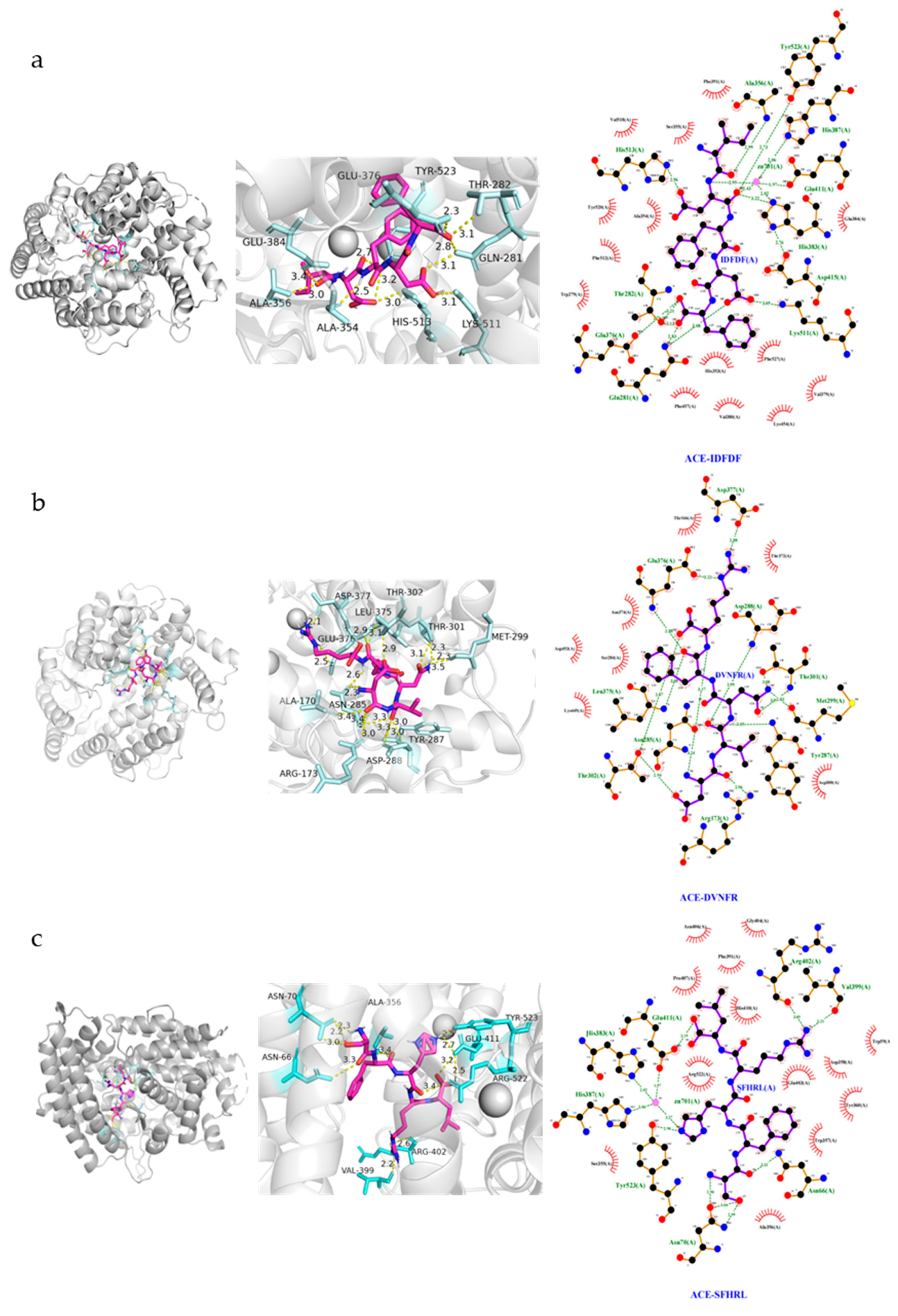 Preprints 203617 g007 Preprints 203617 g007