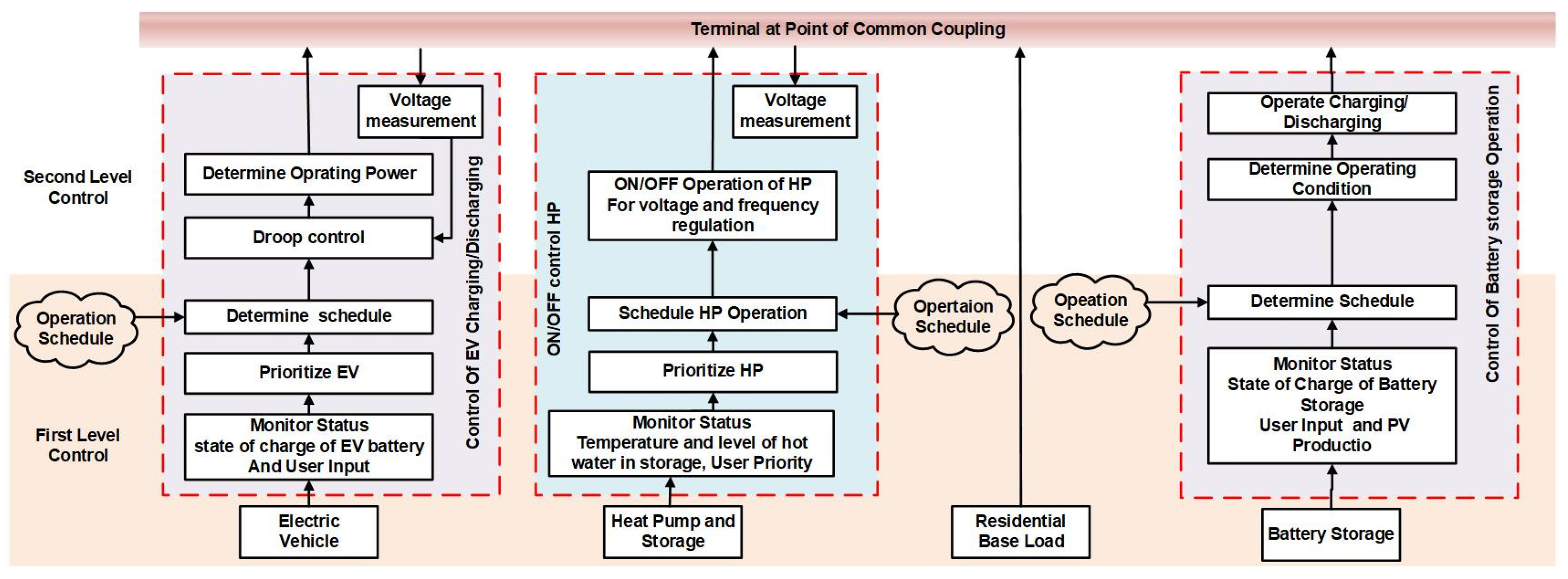 Preprints 106762 g001