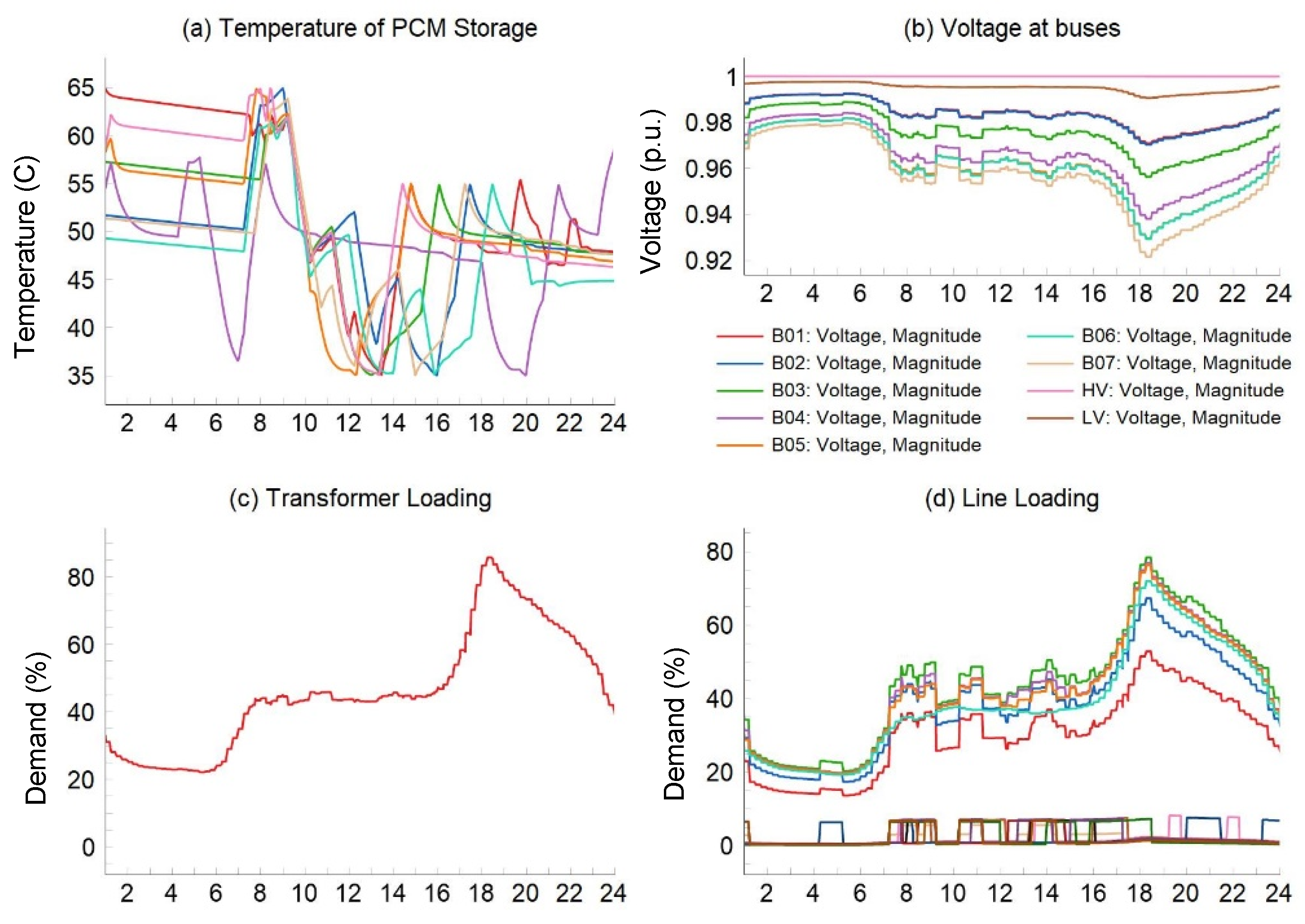 Preprints 106762 g011