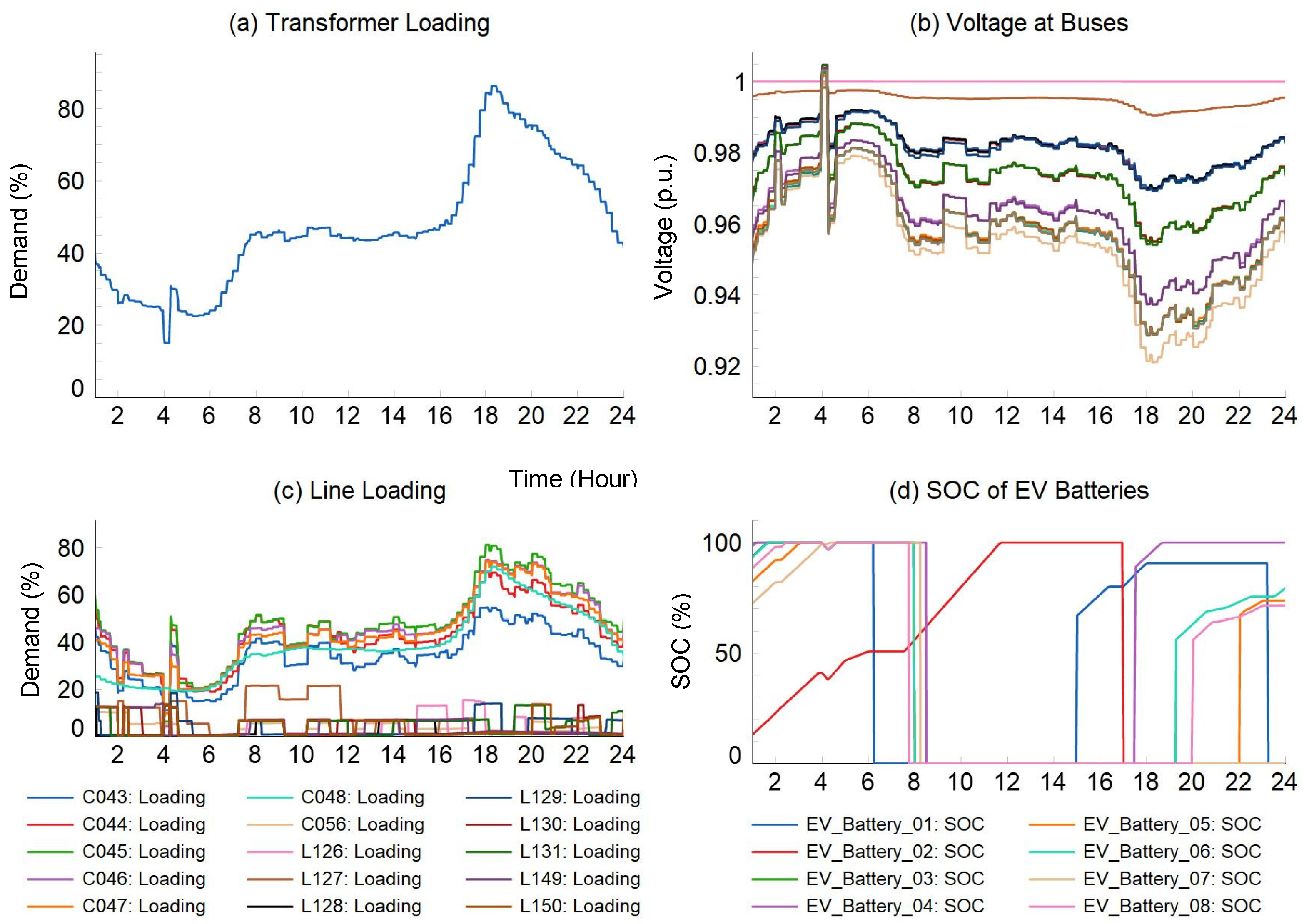 Preprints 106762 g015