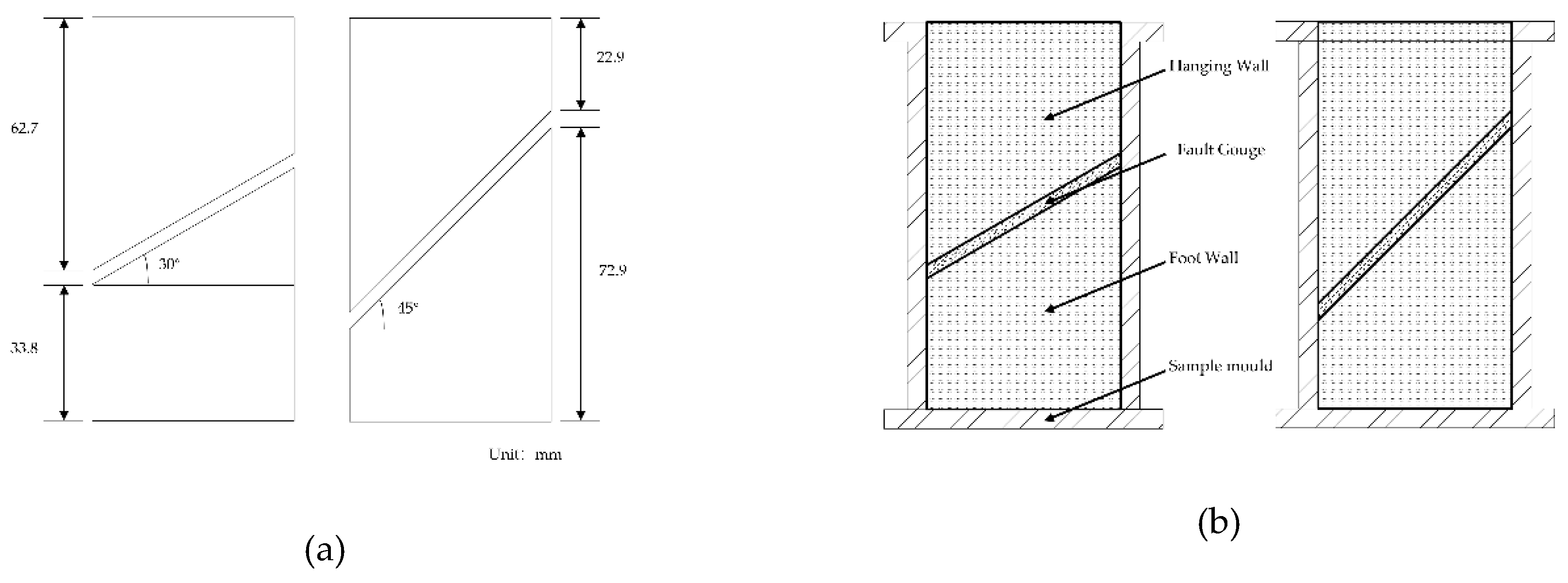 Preprints 114268 g001a