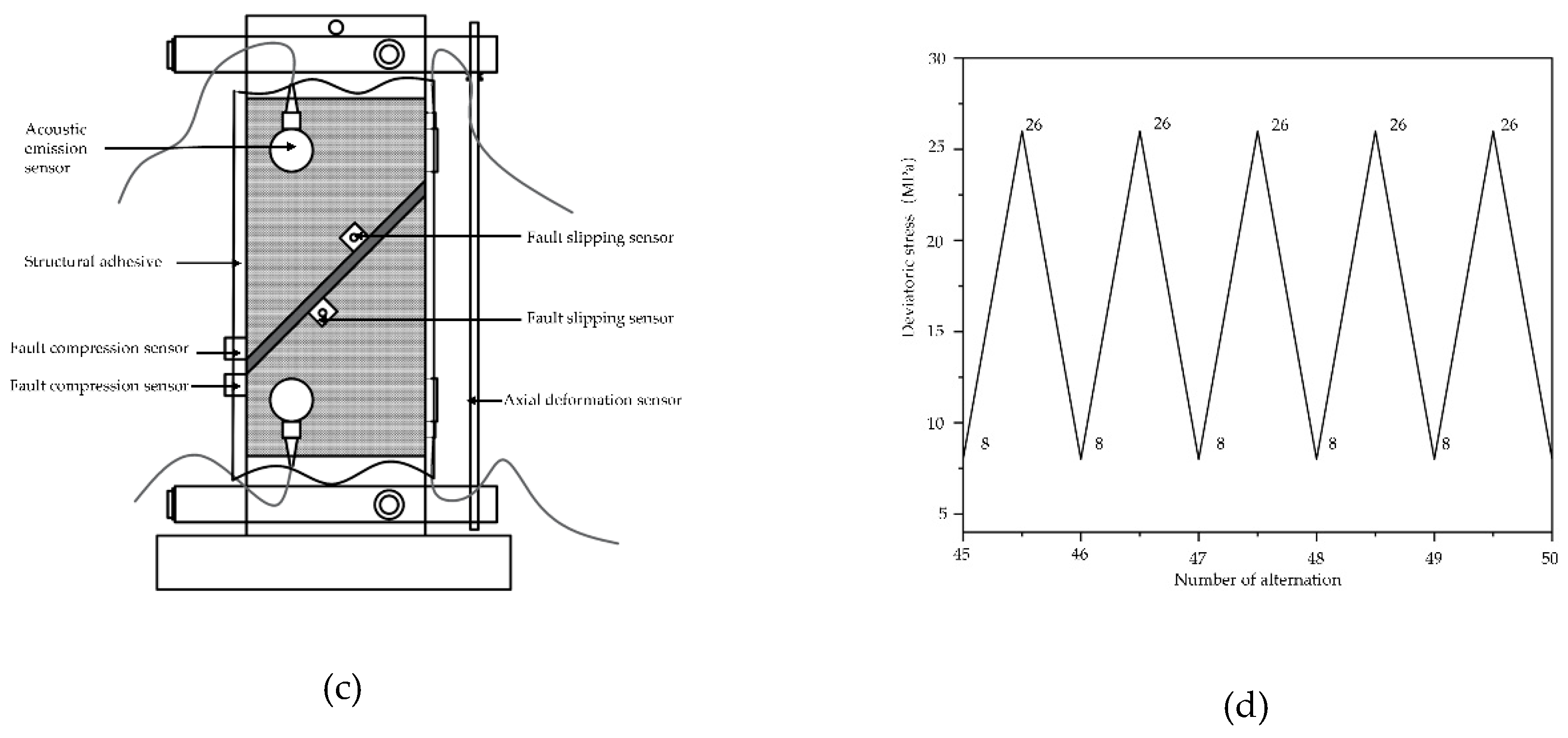 Preprints 114268 g001b