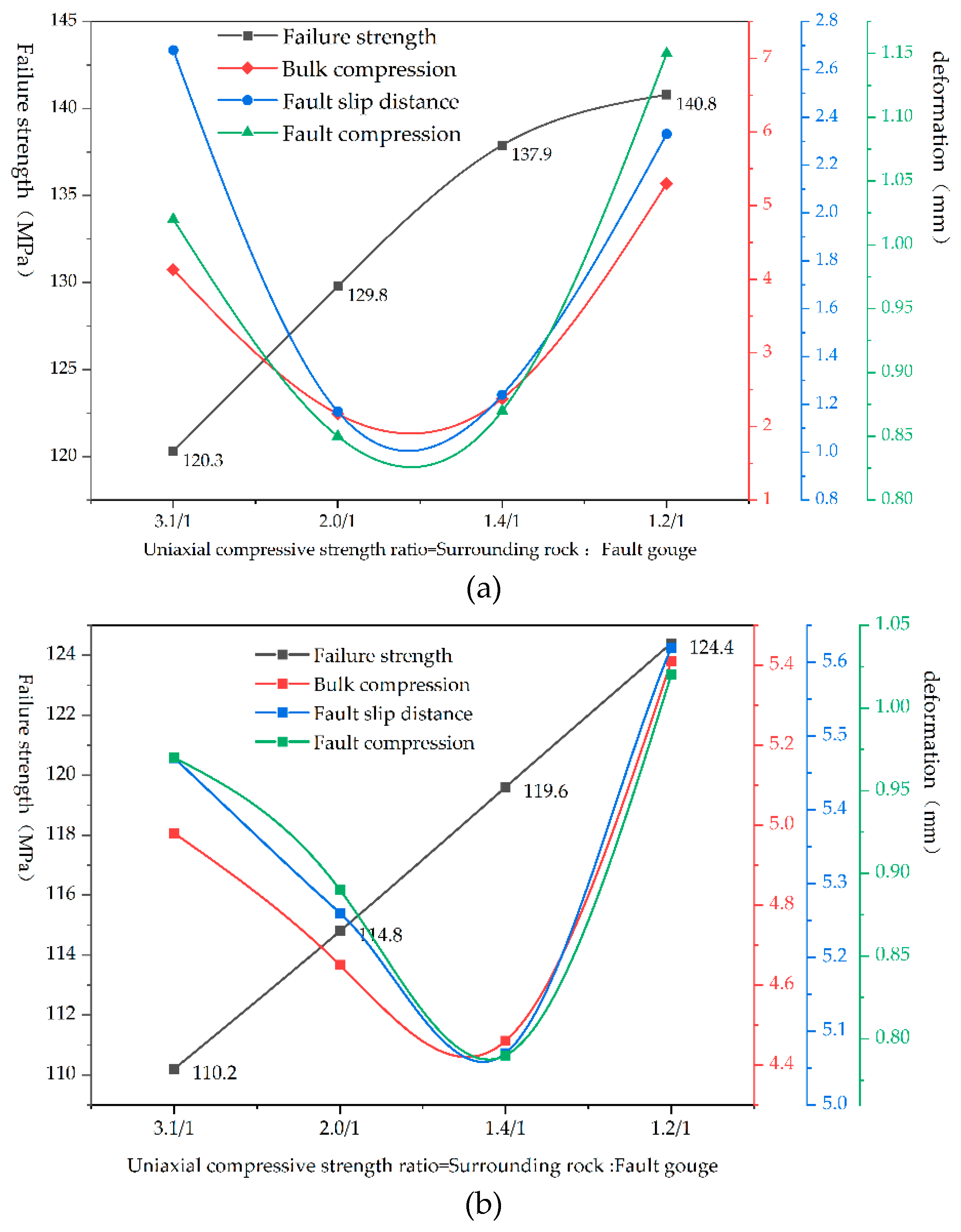Preprints 114268 g003