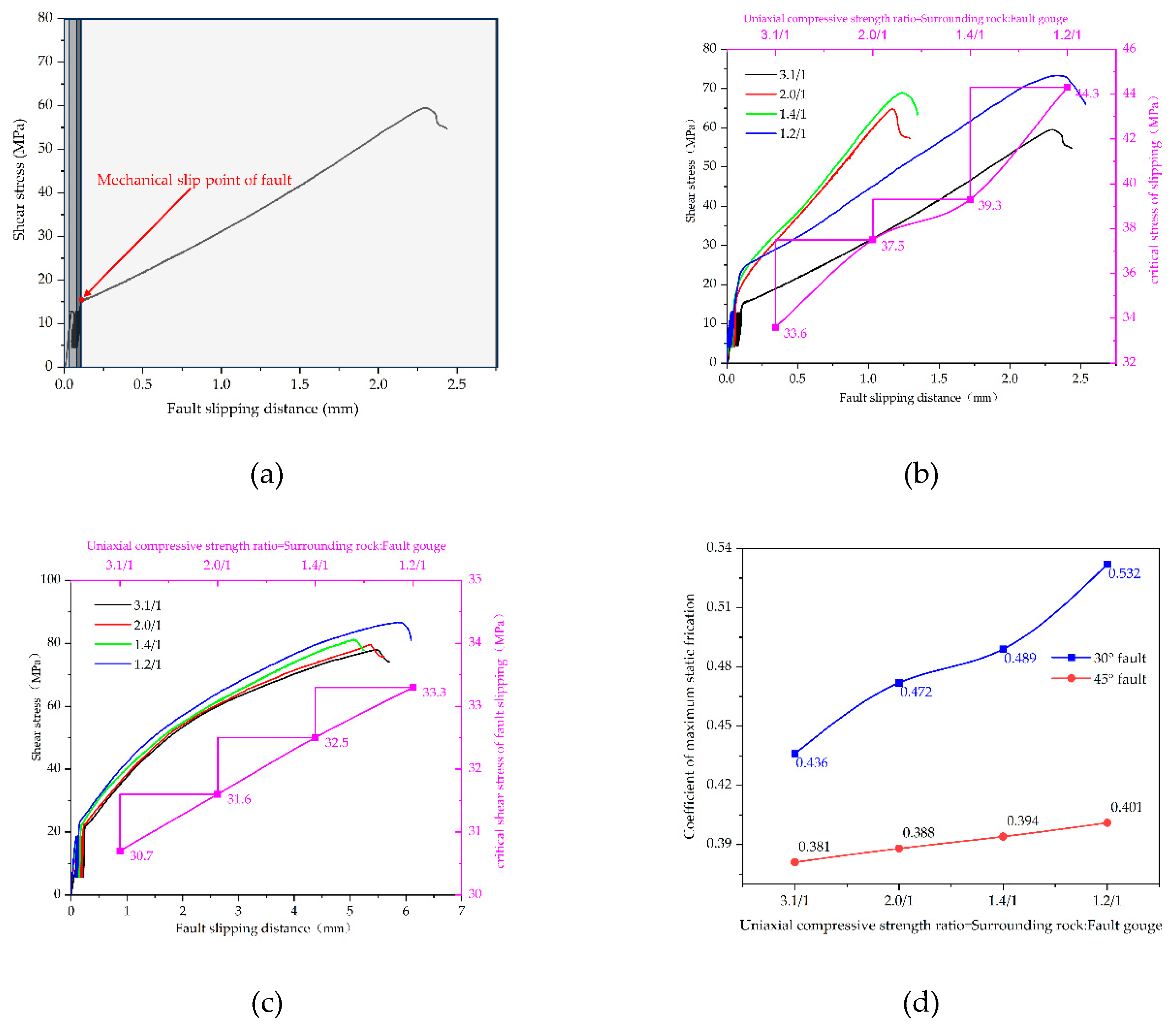 Preprints 114268 g006