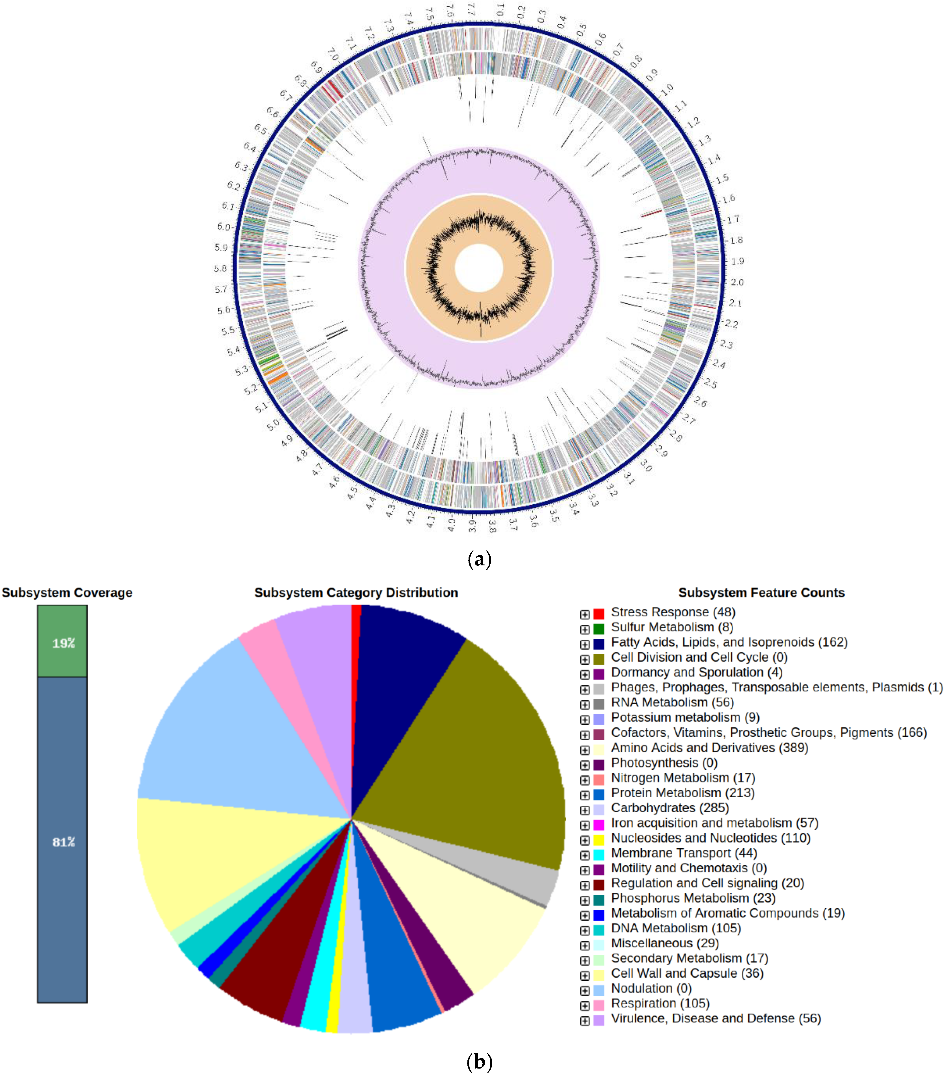 Preprints 157907 g002