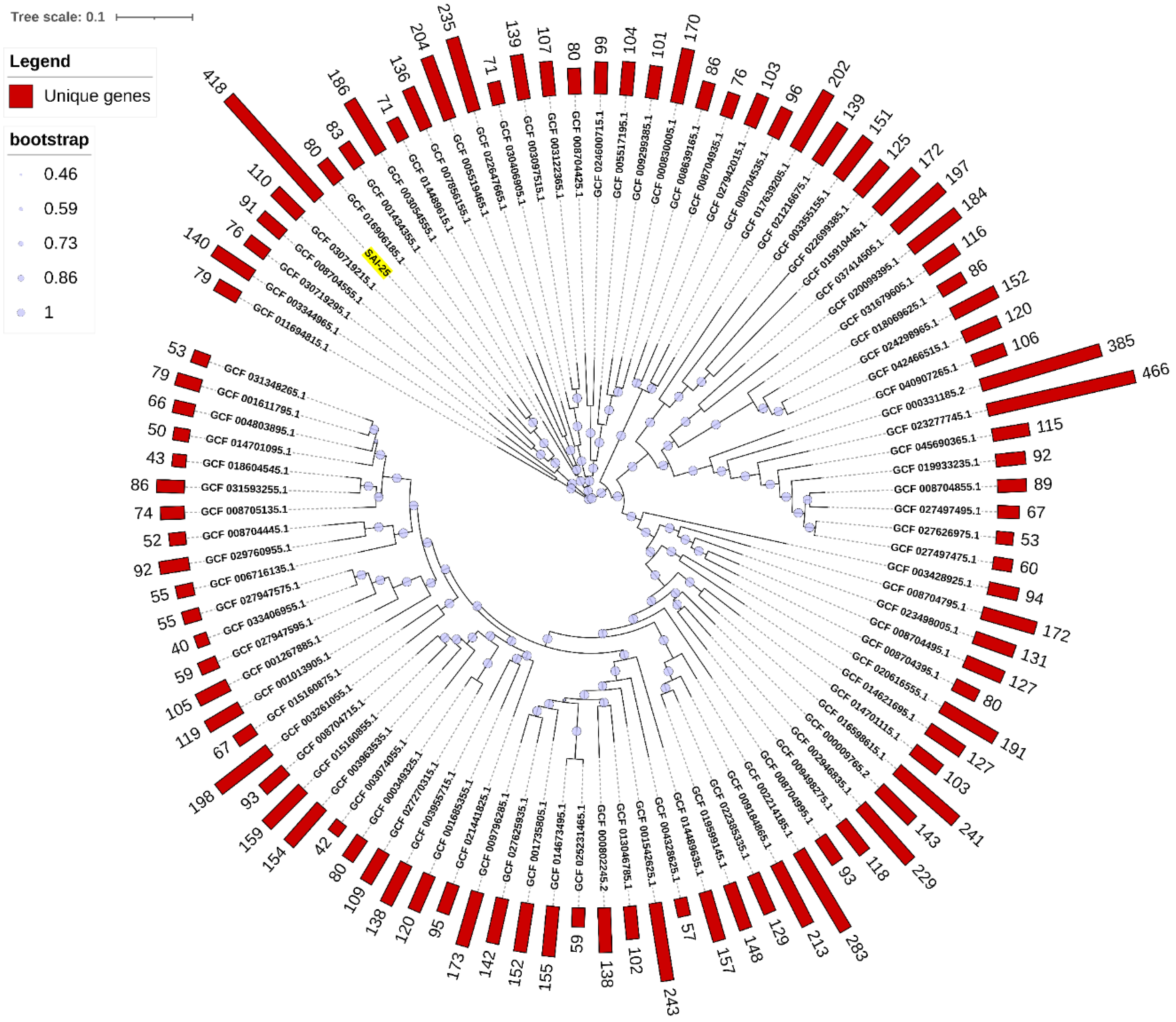 Preprints 157907 g004
