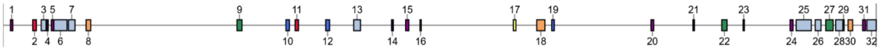 Preprints 157907 g005