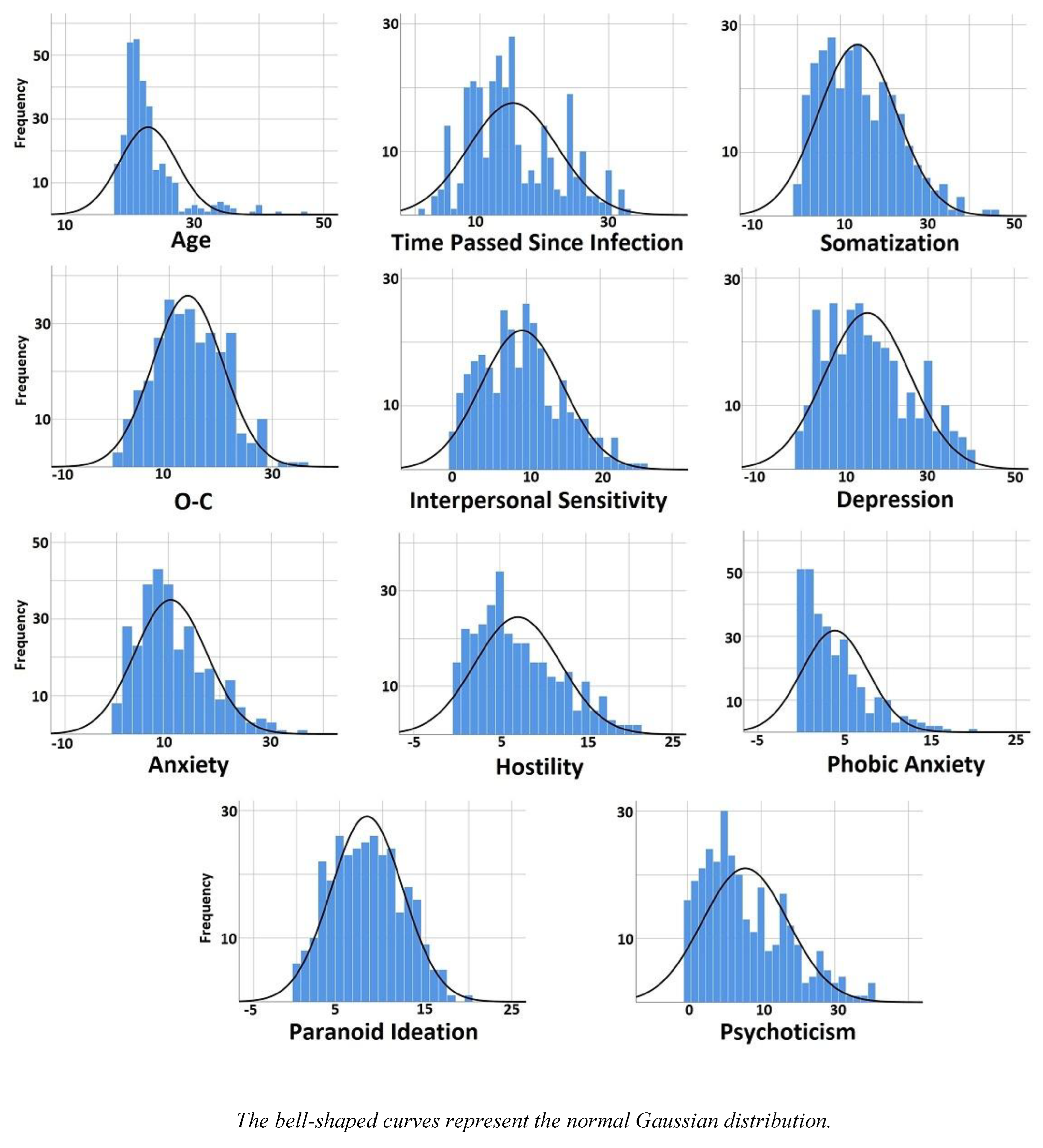 Preprints 149154 g001