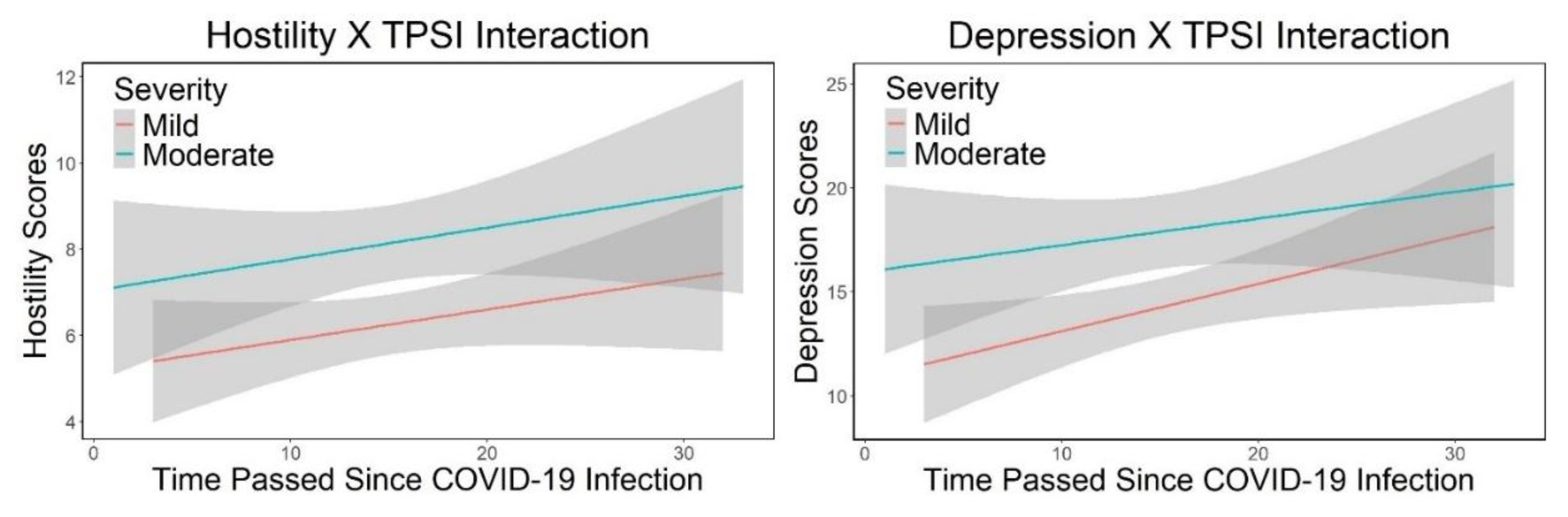 Preprints 149154 g002