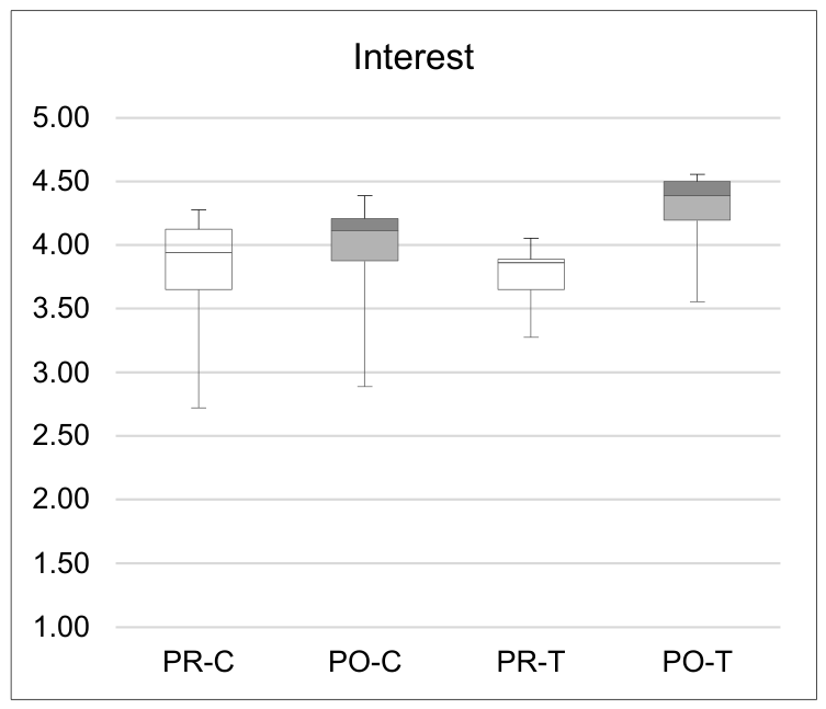 Preprints 237369 g005 Preprints 237369 g005