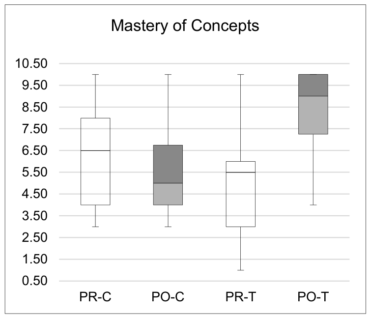 Preprints 237369 g007 Preprints 237369 g007