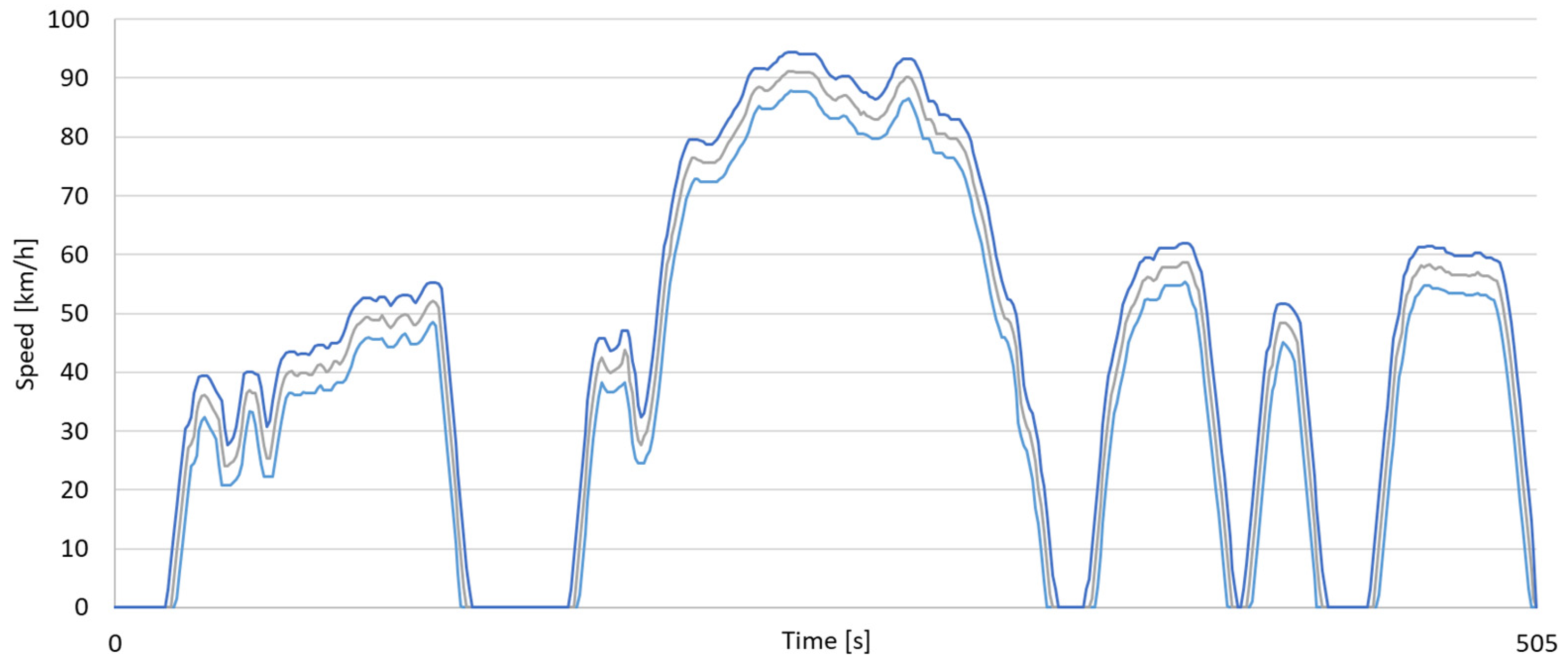 Preprints 143095 g004