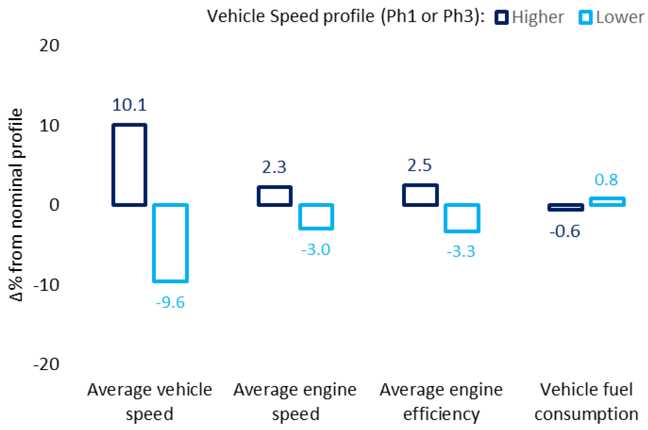 Preprints 143095 g005