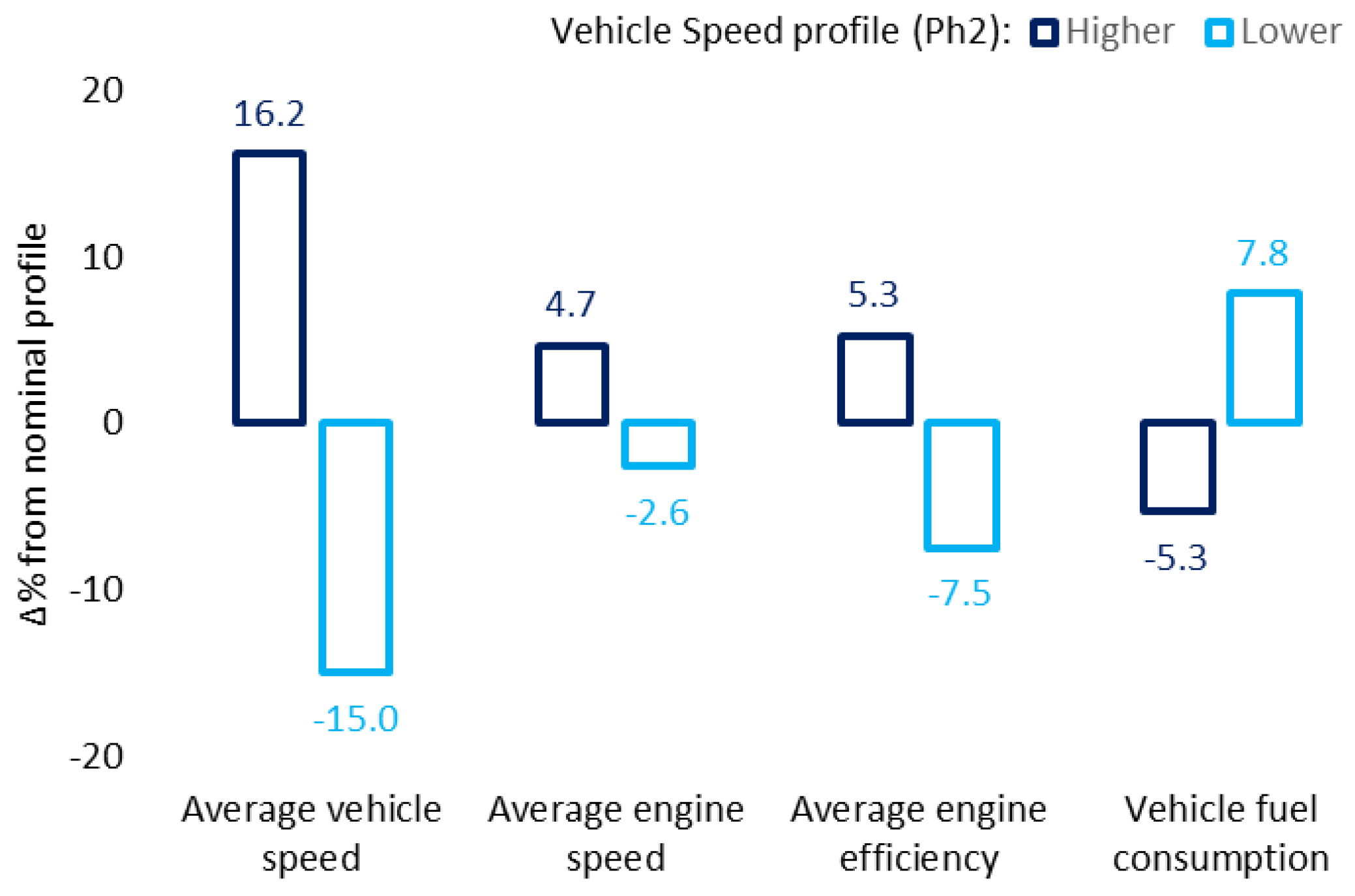 Preprints 143095 g006