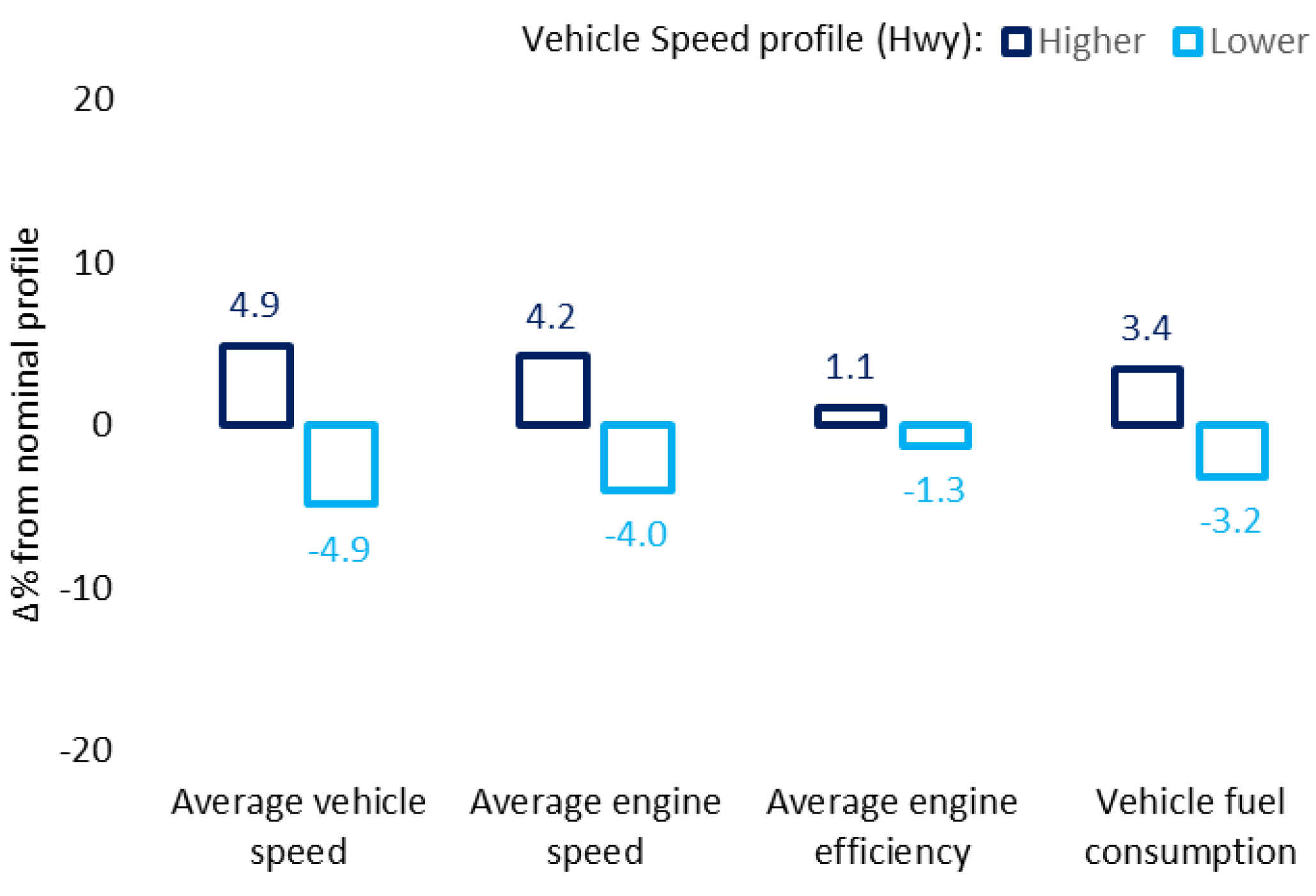 Preprints 143095 g007
