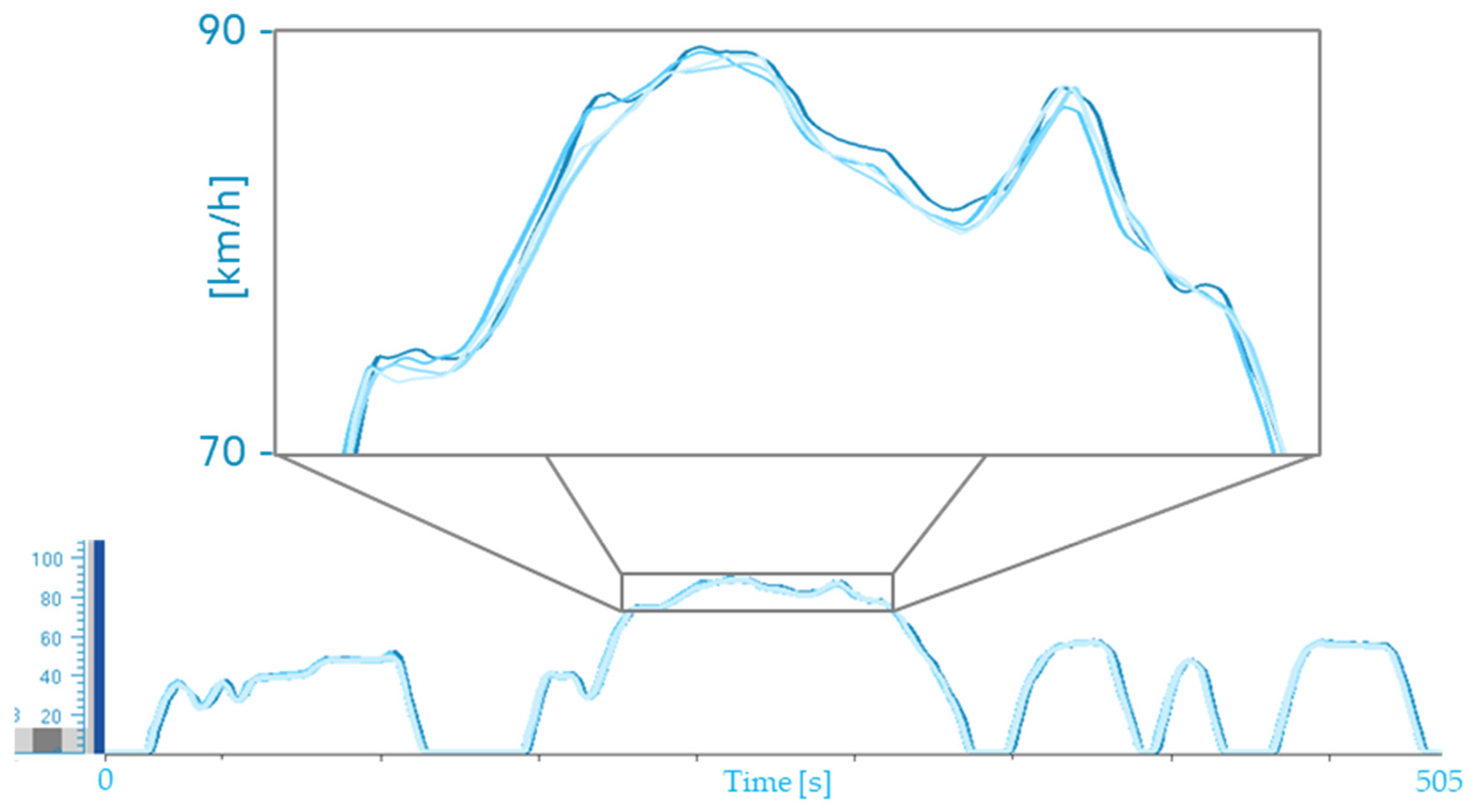 Preprints 143095 g008
