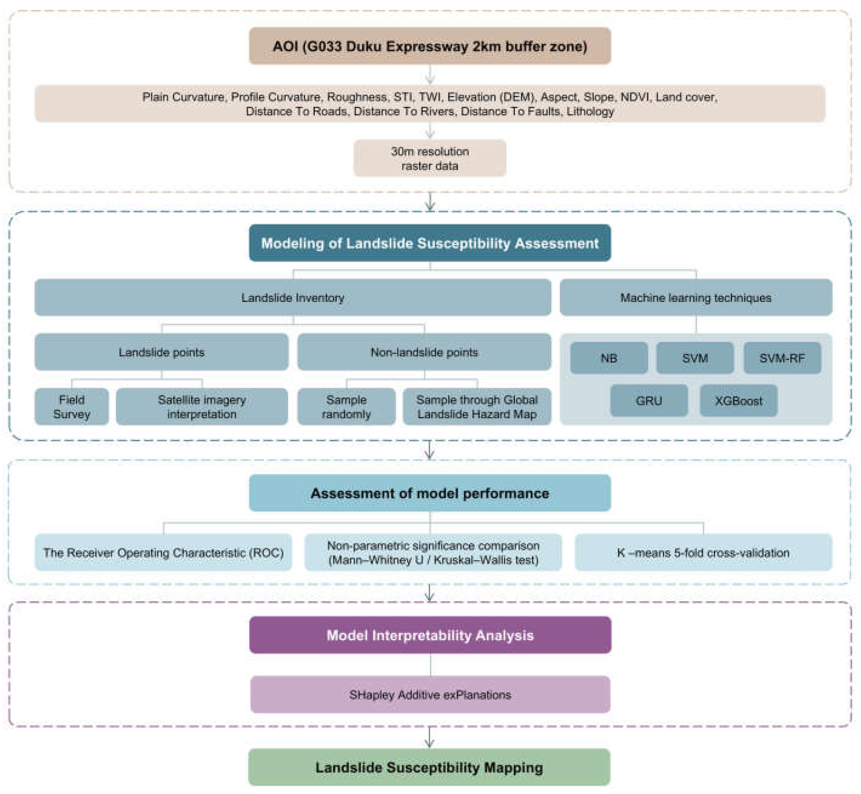 Preprints 166042 g004