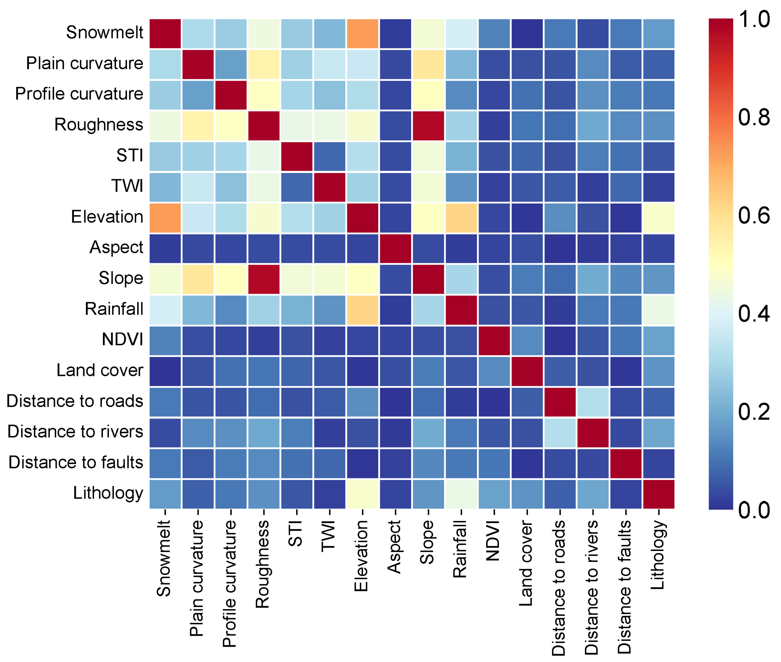 Preprints 166042 g008